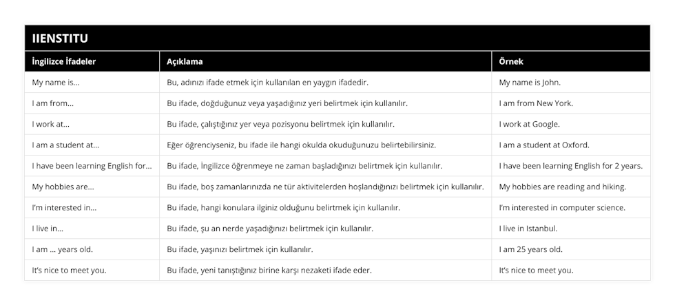 My name is, Bu, adınızı ifade etmek için kullanılan en yaygın ifadedir, My name is John, I am from, Bu ifade, doğduğunuz veya yaşadığınız yeri belirtmek için kullanılır, I am from New York, I work at, Bu ifade, çalıştığınız yer veya pozisyonu belirtmek için kullanılır, I work at Google, I am a student at, Eğer öğrenciyseniz, bu ifade ile hangi okulda okuduğunuzu belirtebilirsiniz, I am a student at Oxford, I have been learning English for, Bu ifade, İngilizce öğrenmeye ne zaman başladığınızı belirtmek için kullanılır, I have been learning English for 2 years, My hobbies are, Bu ifade, boş zamanlarınızda ne tür aktivitelerden hoşlandığınızı belirtmek için kullanılır, My hobbies are reading and hiking, I’m interested in, Bu ifade, hangi konulara ilginiz olduğunu belirtmek için kullanılır, I’m interested in computer science, I live in, Bu ifade, şu an nerde yaşadığınızı belirtmek için kullanılır, I live in Istanbul, I am  years old, Bu ifade, yaşınızı belirtmek için kullanılır, I am 25 years old, It’s nice to meet you, Bu ifade, yeni tanıştığınız birine karşı nezaketi ifade eder, It’s nice to meet you