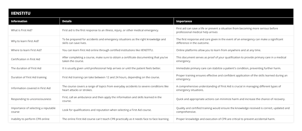 What is First Aid?, First aid is the first response to an illness, injury, or other medical emergency, First aid can save a life or prevent a situation from becoming more serious before professional medical help arrives, Why to learn First Aid?, To be prepared for accidents and emergency situations as the right knowledge and skills can save lives, The first response and care given in the event of an emergency can make a significant difference in the outcome, Where to learn First Aid?, You can learn First Aid online through certified institutions like IIENSTITU, Online platforms allow you to learn from anywhere and at any time, Certification in First Aid, After completing a course, make sure to obtain a certificate documenting that you've taken the course, This document serves as proof of your qualification to provide primary care in a medical emergency, The duration of First Aid, It is usually given until professional help arrives or until the patient feels better, Immediate primary care can stabilize a patient's condition, preventing further harm, Duration of First Aid training, First Aid training can take between 12 and 24 hours, depending on the course, Proper training ensures effective and confident application of the skills learned during an emergency, Information covered in First Aid, The course covers a range of topics from everyday accidents to severe conditions like heart attacks or strokes, A comprehensive understanding of First Aid is crucial in managing different types of emergency situations, Responding to unconsciousness, First, call an ambulance and then apply the information and skills learned in the course, Quick and appropriate actions can minimize harm and increase the chance of recovery, Importance of selecting a reputable course, Look for qualifications and reputation when selecting a First Aid course, Quality and certified training would ensure the knowledge received is correct, updated and comprehensive, Inability to perform CPR online, The online First Aid course can't teach CPR practically as it needs face to face learning, Proper knowledge and execution of CPR are critical to prevent accidental harm