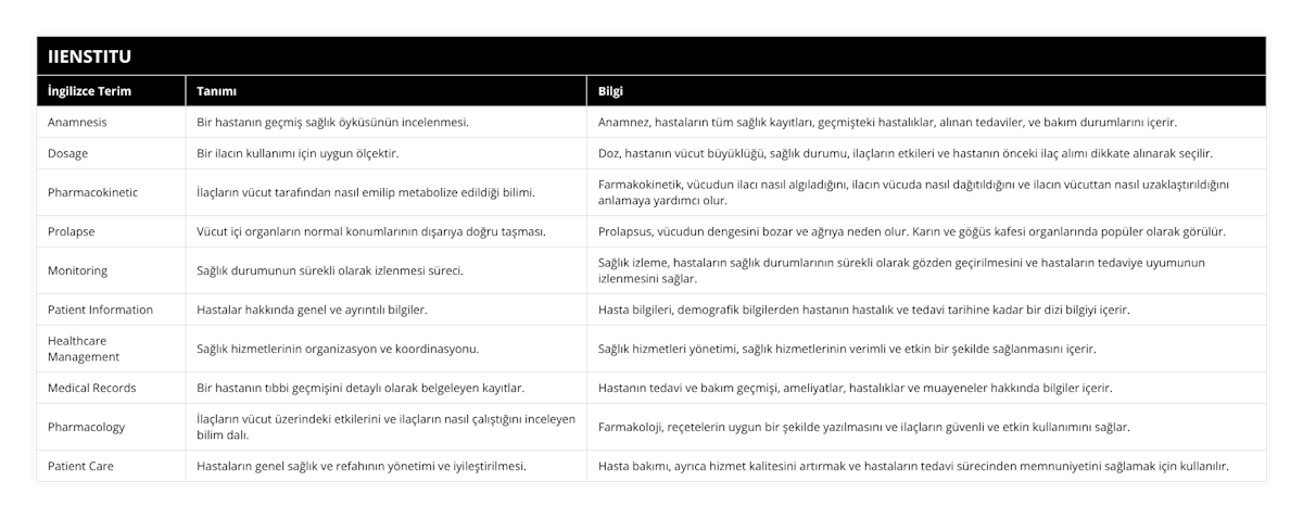 Anamnesis, Bir hastanın geçmiş sağlık öyküsünün incelenmesi, Anamnez, hastaların tüm sağlık kayıtları, geçmişteki hastalıklar, alınan tedaviler, ve bakım durumlarını içerir, Dosage, Bir ilacın kullanımı için uygun ölçektir, Doz, hastanın vücut büyüklüğü, sağlık durumu, ilaçların etkileri ve hastanın önceki ilaç alımı dikkate alınarak seçilir, Pharmacokinetic, İlaçların vücut tarafından nasıl emilip metabolize edildiği bilimi, Farmakokinetik, vücudun ilacı nasıl algıladığını, ilacın vücuda nasıl dağıtıldığını ve ilacın vücuttan nasıl uzaklaştırıldığını anlamaya yardımcı olur, Prolapse, Vücut içi organların normal konumlarının dışarıya doğru taşması, Prolapsus, vücudun dengesini bozar ve ağrıya neden olur Karın ve göğüs kafesi organlarında popüler olarak görülür, Monitoring, Sağlık durumunun sürekli olarak izlenmesi süreci, Sağlık izleme, hastaların sağlık durumlarının sürekli olarak gözden geçirilmesini ve hastaların tedaviye uyumunun izlenmesini sağlar, Patient Information, Hastalar hakkında genel ve ayrıntılı bilgiler, Hasta bilgileri, demografik bilgilerden hastanın hastalık ve tedavi tarihine kadar bir dizi bilgiyi içerir, Healthcare Management, Sağlık hizmetlerinin organizasyon ve koordinasyonu, Sağlık hizmetleri yönetimi, sağlık hizmetlerinin verimli ve etkin bir şekilde sağlanmasını içerir, Medical Records, Bir hastanın tıbbi geçmişini detaylı olarak belgeleyen kayıtlar, Hastanın tedavi ve bakım geçmişi, ameliyatlar, hastalıklar ve muayeneler hakkında bilgiler içerir, Pharmacology, İlaçların vücut üzerindeki etkilerini ve ilaçların nasıl çalıştığını inceleyen bilim dalı, Farmakoloji, reçetelerin uygun bir şekilde yazılmasını ve ilaçların güvenli ve etkin kullanımını sağlar, Patient Care, Hastaların genel sağlık ve refahının yönetimi ve iyileştirilmesi, Hasta bakımı, ayrıca hizmet kalitesini artırmak ve hastaların tedavi sürecinden memnuniyetini sağlamak için kullanılır