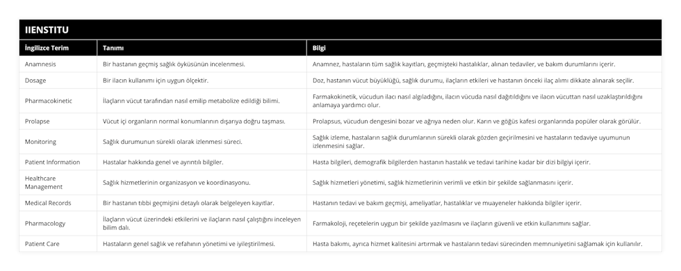 Anamnesis, Bir hastanın geçmiş sağlık öyküsünün incelenmesi, Anamnez, hastaların tüm sağlık kayıtları, geçmişteki hastalıklar, alınan tedaviler, ve bakım durumlarını içerir, Dosage, Bir ilacın kullanımı için uygun ölçektir, Doz, hastanın vücut büyüklüğü, sağlık durumu, ilaçların etkileri ve hastanın önceki ilaç alımı dikkate alınarak seçilir, Pharmacokinetic, İlaçların vücut tarafından nasıl emilip metabolize edildiği bilimi, Farmakokinetik, vücudun ilacı nasıl algıladığını, ilacın vücuda nasıl dağıtıldığını ve ilacın vücuttan nasıl uzaklaştırıldığını anlamaya yardımcı olur, Prolapse, Vücut içi organların normal konumlarının dışarıya doğru taşması, Prolapsus, vücudun dengesini bozar ve ağrıya neden olur Karın ve göğüs kafesi organlarında popüler olarak görülür, Monitoring, Sağlık durumunun sürekli olarak izlenmesi süreci, Sağlık izleme, hastaların sağlık durumlarının sürekli olarak gözden geçirilmesini ve hastaların tedaviye uyumunun izlenmesini sağlar, Patient Information, Hastalar hakkında genel ve ayrıntılı bilgiler, Hasta bilgileri, demografik bilgilerden hastanın hastalık ve tedavi tarihine kadar bir dizi bilgiyi içerir, Healthcare Management, Sağlık hizmetlerinin organizasyon ve koordinasyonu, Sağlık hizmetleri yönetimi, sağlık hizmetlerinin verimli ve etkin bir şekilde sağlanmasını içerir, Medical Records, Bir hastanın tıbbi geçmişini detaylı olarak belgeleyen kayıtlar, Hastanın tedavi ve bakım geçmişi, ameliyatlar, hastalıklar ve muayeneler hakkında bilgiler içerir, Pharmacology, İlaçların vücut üzerindeki etkilerini ve ilaçların nasıl çalıştığını inceleyen bilim dalı, Farmakoloji, reçetelerin uygun bir şekilde yazılmasını ve ilaçların güvenli ve etkin kullanımını sağlar, Patient Care, Hastaların genel sağlık ve refahının yönetimi ve iyileştirilmesi, Hasta bakımı, ayrıca hizmet kalitesini artırmak ve hastaların tedavi sürecinden memnuniyetini sağlamak için kullanılır