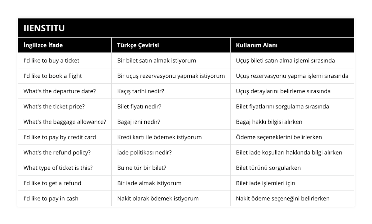 I'd like to buy a ticket, Bir bilet satın almak istiyorum, Uçuş bileti satın alma işlemi sırasında, I'd like to book a flight, Bir uçuş rezervasyonu yapmak istiyorum, Uçuş rezervasyonu yapma işlemi sırasında, What's the departure date?, Kaçış tarihi nedir?, Uçuş detaylarını belirleme sırasında, What's the ticket price?, Bilet fiyatı nedir?, Bilet fiyatlarını sorgulama sırasında, What's the baggage allowance?, Bagaj izni nedir?, Bagaj hakkı bilgisi alırken, I'd like to pay by credit card, Kredi kartı ile ödemek istiyorum, Ödeme seçeneklerini belirlerken, What's the refund policy?, İade politikası nedir?, Bilet iade koşulları hakkında bilgi alırken, What type of ticket is this?, Bu ne tür bir bilet?, Bilet türünü sorgularken, I'd like to get a refund, Bir iade almak istiyorum, Bilet iade işlemleri için, I'd like to pay in cash, Nakit olarak ödemek istiyorum, Nakit ödeme seçeneğini belirlerken