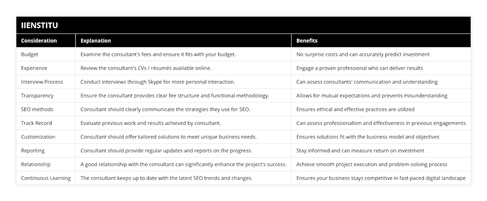 Budget, Examine the consultant's fees and ensure it fits with your budget, No surprise costs and can accurately predict investment, Experience, Review the consultant's CVs / résumés available online, Engage a proven professional who can deliver results, Interview Process, Conduct interviews through Skype for more personal interaction, Can assess consultants' communication and understanding, Transparency, Ensure the consultant provides clear fee structure and functional methodology, Allows for mutual expectations and prevents misunderstanding, SEO methods, Consultant should clearly communicate the strategies they use for SEO, Ensures ethical and effective practices are utilized, Track Record, Evaluate previous work and results achieved by consultant, Can assess professionalism and effectiveness in previous engagements, Customization, Consultant should offer tailored solutions to meet unique business needs, Ensures solutions fit with the business model and objectives, Reporting, Consultant should provide regular updates and reports on the progress, Stay informed and can measure return on investment, Relationship, A good relationship with the consultant can significantly enhance the project's success, Achieve smooth project execution and problem-solving process, Continuous Learning, The consultant keeps up to date with the latest SEO trends and changes, Ensures your business stays competitive in fast-paced digital landscape