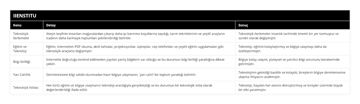 Teknolojik İlerlemeler, Ateşin keşfinin insanları mağaralardan çıkarıp daha iyi barınma koşullarına taşıdığı, tarım tekniklerinin ve çeşitli araçların icadının daha karmaşık toplumları şekillendirdiği belirtilir, Teknolojik ilerlemeler insanlık tarihinde önemli bir yer tutmuştur ve sürekli olarak değişmiştir, Eğitim ve Teknoloji, Eğitim, internetten PDF okuma, akıllı tahtalar, projeksiyonlar, laptoplar, cep telefonları ve çeşitli eğitim uygulamaları gibi teknolojik araçlarla değişmiştir, Teknoloji, eğitimi kolaylaştırmış ve bilgiye ulaşmayı daha da özelleştirmiştir, Bilgi Kirliliği, İnternette doğruluğu kontrol edilmeden yayılan yanlış bilgilerin var olduğu ve bu durumun bilgi kirliliği yarattığına dikkat çekilir, Bilgiye kolay ulaşım, yüzeysel ve yanıltıcı bilgi sorununu beraberinde getirmiştir, Yarı Cahillik, Derinlemesine bilgi sahibi olunmadan hazır bilgiye ulaşmanın, 'yarı cahil' bir toplum yarattığı belirtilir, Teknolojinin getirdiği basitlik ve kolaylık, bireylerin bilgiye derinlemesine ulaşma ihtiyacını azaltmıştır, Teknolojik İstilası, Her türlü eğitim ve bilgiye ulaşmanın teknoloji aracılığıyla gerçekleştiği ve bu durumun bir teknolojik istila olarak değerlendirildiği ifade edilir, Teknoloji, hayatın her alanını dönüştürmüş ve bireyler üzerinde büyük bir etki yaratmıştır