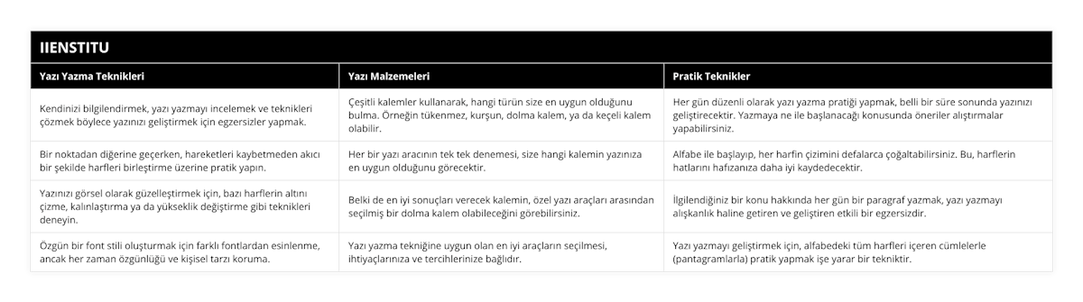 Kendinizi bilgilendirmek, yazı yazmayı incelemek ve teknikleri çözmek böylece yazınızı geliştirmek için egzersizler yapmak, Çeşitli kalemler kullanarak, hangi türün size en uygun olduğunu bulma Örneğin tükenmez, kurşun, dolma kalem, ya da keçeli kalem olabilir, Her gün düzenli olarak yazı yazma pratiği yapmak, belli bir süre sonunda yazınızı geliştirecektir Yazmaya ne ile başlanacağı konusunda öneriler alıştırmalar yapabilirsiniz, Bir noktadan diğerine geçerken, hareketleri kaybetmeden akıcı bir şekilde harfleri birleştirme üzerine pratik yapın, Her bir yazı aracının tek tek denemesi, size hangi kalemin yazınıza en uygun olduğunu görecektir, Alfabe ile başlayıp, her harfin çizimini defalarca çoğaltabilirsiniz Bu, harflerin hatlarını hafızanıza daha iyi kaydedecektir, Yazınızı görsel olarak güzelleştirmek için, bazı harflerin altını çizme, kalınlaştırma ya da yükseklik değiştirme gibi teknikleri deneyin, Belki de en iyi sonuçları verecek kalemin, özel yazı araçları arasından seçilmiş bir dolma kalem olabileceğini görebilirsiniz, İlgilendiğiniz bir konu hakkında her gün bir paragraf yazmak, yazı yazmayı alışkanlık haline getiren ve geliştiren etkili bir egzersizdir, Özgün bir font stili oluşturmak için farklı fontlardan esinlenme, ancak her zaman özgünlüğü ve kişisel tarzı koruma, Yazı yazma tekniğine uygun olan en iyi araçların seçilmesi, ihtiyaçlarınıza ve tercihlerinize bağlıdır, Yazı yazmayı geliştirmek için, alfabedeki tüm harfleri içeren cümlelerle (pantagramlarla) pratik yapmak işe yarar bir tekniktir