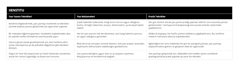 Kendinizi bilgilendirmek, yazı yazmayı incelemek ve teknikleri çözmek böylece yazınızı geliştirmek için egzersizler yapmak, Çeşitli kalemler kullanarak, hangi türün size en uygun olduğunu bulma Örneğin tükenmez, kurşun, dolma kalem, ya da keçeli kalem olabilir, Her gün düzenli olarak yazı yazma pratiği yapmak, belli bir süre sonunda yazınızı geliştirecektir Yazmaya ne ile başlanacağı konusunda öneriler alıştırmalar yapabilirsiniz, Bir noktadan diğerine geçerken, hareketleri kaybetmeden akıcı bir şekilde harfleri birleştirme üzerine pratik yapın, Her bir yazı aracının tek tek denemesi, size hangi kalemin yazınıza en uygun olduğunu görecektir, Alfabe ile başlayıp, her harfin çizimini defalarca çoğaltabilirsiniz Bu, harflerin hatlarını hafızanıza daha iyi kaydedecektir, Yazınızı görsel olarak güzelleştirmek için, bazı harflerin altını çizme, kalınlaştırma ya da yükseklik değiştirme gibi teknikleri deneyin, Belki de en iyi sonuçları verecek kalemin, özel yazı araçları arasından seçilmiş bir dolma kalem olabileceğini görebilirsiniz, İlgilendiğiniz bir konu hakkında her gün bir paragraf yazmak, yazı yazmayı alışkanlık haline getiren ve geliştiren etkili bir egzersizdir, Özgün bir font stili oluşturmak için farklı fontlardan esinlenme, ancak her zaman özgünlüğü ve kişisel tarzı koruma, Yazı yazma tekniğine uygun olan en iyi araçların seçilmesi, ihtiyaçlarınıza ve tercihlerinize bağlıdır, Yazı yazmayı geliştirmek için, alfabedeki tüm harfleri içeren cümlelerle (pantagramlarla) pratik yapmak işe yarar bir tekniktir