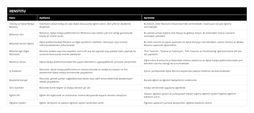 Sinema ve Dijital Medya Bölümü, Sinemanın dijital medya ile olan ilişkisi konusunda eğitim veren, dört yıllık bir akademik disiplindir, Bu bölüm, İzmir Ekonomi Üniversitesi'nde verilmektedir Sözel puan türüyle öğrenci alınmaktadır, Bölümün Yeri, Bölümün, dijital medya platformlarının filmlerine olan talebin çok hızlı arttığı günümüzde büyük bir önemi vardır, Bu alanda uzman kişilere olan ihtiyaç da gittikçe artıyor Bu bölümden mezun olanların avantajları yüksektir, Bölümde Verilen Eğitim, Dijital platformlardaki filmlerin ve diğer içeriklerin özellikleri, televizyon veya sinema sektöründekilerden daha farklıdır, Bu farklı tasarım ve yapım aşamaları ile dijital dünyaya özel teknikleri, sadece Sinema ve Medya Bölümü sayesinde öğrenilebilir, Bölümle İlgili Diğer Aktiviteler, Bölümle birlikte veya mezuniyetten sonra çift ana dal yapmak veya yüksek lisans yapmak da uzmanlık konusunda önemli adımlardır, 'Film Tasarımı', 'Sinema ve Televizyon', 'Film Tasarımı ve Yönetmenliği' gibi bölümlerle çift ana dal yapılabilir, Bölümün Amacı, Dijital medya platformlarındaki film yapım tekniklerini uygulayabilecek uzmanlar yetiştirmek, Öğrencilere Erasmus'la yurtdışındaki sinema sektörünü ve dijital medya platformlarındaki yeni teknikleri tanıma olanağı da sunulmaktadır, İş İmkânları, Mezunlar, dijital medya platformlarının sinema kolunda ve medya kuruluşları ve film şirketlerinin dijital medya birimlerinde çalışabilirler, Ayrıca, yurtdışındaki dijital film kuruluşlarında çalışma imkânları da bulunmaktadır, Akademik Kariyer, Mezunlar, gerekli şartları sağladıklarında devlet veya vakıf üniversitelerinde akademisyen olarak çalışabilirler, Burada eğitim ve öğretim faaliyetlerini sürdürürler, Ders İçerikleri, Bölümde teorik bilgiler ve stüdyo dersleri yer alır, Stüdyo derslerinde uygulama ağırlıklıdır, Eğitim Dili, Eğitim dili İngilizcedir ve uluslararası sinema dünyasında başarılı olmaları amaçlanır, Yabancı öğretim üyeleri ve yurtdışından kariyer yapmış öğretim üyeleri İngilizce eğitimin kalitesini artırır, Öğretim Üyeleri, Eğitim, deneyimli ve yabancı öğretim üyeleri tarafından verilir, Öğretim üyelerinin yurtdışı deneyimleri, eğitimin kalitesini arttırır