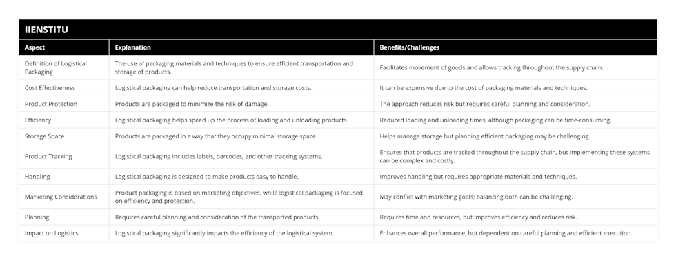 Definition of Logistical Packaging, The use of packaging materials and techniques to ensure efficient transportation and storage of products, Facilitates movement of goods and allows tracking throughout the supply chain, Cost Effectiveness, Logistical packaging can help reduce transportation and storage costs, It can be expensive due to the cost of packaging materials and techniques, Product Protection, Products are packaged to minimize the risk of damage, The approach reduces risk but requires careful planning and consideration, Efficiency, Logistical packaging helps speed up the process of loading and unloading products, Reduced loading and unloading times, although packaging can be time-consuming, Storage Space, Products are packaged in a way that they occupy minimal storage space, Helps manage storage but planning efficient packaging may be challenging, Product Tracking, Logistical packaging includes labels, barcodes, and other tracking systems, Ensures that products are tracked throughout the supply chain, but implementing these systems can be complex and costly, Handling, Logistical packaging is designed to make products easy to handle, Improves handling but requires appropriate materials and techniques, Marketing Considerations, Product packaging is based on marketing objectives, while logistical packaging is focused on efficiency and protection, May conflict with marketing goals; balancing both can be challenging, Planning, Requires careful planning and consideration of the transported products, Requires time and resources, but improves efficiency and reduces risk, Impact on Logistics, Logistical packaging significantly impacts the efficiency of the logistical system, Enhances overall performance, but dependent on careful planning and efficient execution