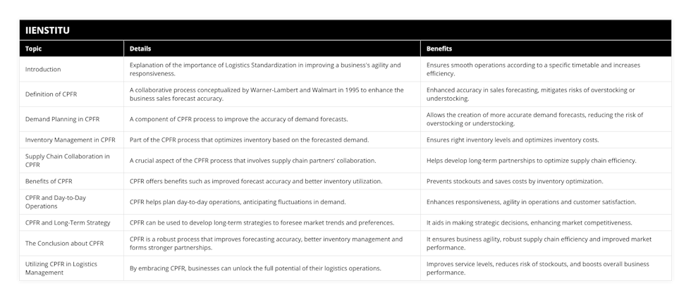 Introduction, Explanation of the importance of Logistics Standardization in improving a business's agility and responsiveness, Ensures smooth operations according to a specific timetable and increases efficiency, Definition of CPFR, A collaborative process conceptualized by Warner-Lambert and Walmart in 1995 to enhance the business sales forecast accuracy, Enhanced accuracy in sales forecasting, mitigates risks of overstocking or understocking, Demand Planning in CPFR, A component of CPFR process to improve the accuracy of demand forecasts, Allows the creation of more accurate demand forecasts, reducing the risk of overstocking or understocking, Inventory Management in CPFR, Part of the CPFR process that optimizes inventory based on the forecasted demand, Ensures right inventory levels and optimizes inventory costs, Supply Chain Collaboration in CPFR, A crucial aspect of the CPFR process that involves supply chain partners' collaboration, Helps develop long-term partnerships to optimize supply chain efficiency, Benefits of CPFR, CPFR offers benefits such as improved forecast accuracy and better inventory utilization, Prevents stockouts and saves costs by inventory optimization, CPFR and Day-to-Day Operations, CPFR helps plan day-to-day operations, anticipating fluctuations in demand, Enhances responsiveness, agility in operations and customer satisfaction, CPFR and Long-Term Strategy, CPFR can be used to develop long-term strategies to foresee market trends and preferences, It aids in making strategic decisions, enhancing market competitiveness, The Conclusion about CPFR, CPFR is a robust process that improves forecasting accuracy, better inventory management and forms stronger partnerships, It ensures business agility, robust supply chain efficiency and improved market performance, Utilizing CPFR in Logistics Management, By embracing CPFR, businesses can unlock the full potential of their logistics operations, Improves service levels, reduces risk of stockouts, and boosts overall business performance