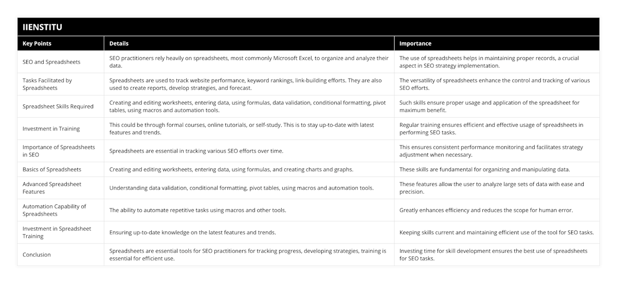 SEO and Spreadsheets, SEO practitioners rely heavily on spreadsheets, most commonly Microsoft Excel, to organize and analyze their data, The use of spreadsheets helps in maintaining proper records, a crucial aspect in SEO strategy implementation, Tasks Facilitated by Spreadsheets, Spreadsheets are used to track website performance, keyword rankings, link-building efforts They are also used to create reports, develop strategies, and forecast, The versatility of spreadsheets enhance the control and tracking of various SEO efforts, Spreadsheet Skills Required, Creating and editing worksheets, entering data, using formulas, data validation, conditional formatting, pivot tables, using macros and automation tools, Such skills ensure proper usage and application of the spreadsheet for maximum benefit, Investment in Training, This could be through formal courses, online tutorials, or self-study This is to stay up-to-date with latest features and trends, Regular training ensures efficient and effective usage of spreadsheets in performing SEO tasks, Importance of Spreadsheets in SEO, Spreadsheets are essential in tracking various SEO efforts over time, This ensures consistent performance monitoring and facilitates strategy adjustment when necessary, Basics of Spreadsheets, Creating and editing worksheets, entering data, using formulas, and creating charts and graphs, These skills are fundamental for organizing and manipulating data, Advanced Spreadsheet Features, Understanding data validation, conditional formatting, pivot tables, using macros and automation tools, These features allow the user to analyze large sets of data with ease and precision, Automation Capability of Spreadsheets, The ability to automate repetitive tasks using macros and other tools, Greatly enhances efficiency and reduces the scope for human error, Investment in Spreadsheet Training, Ensuring up-to-date knowledge on the latest features and trends, Keeping skills current and maintaining efficient use of the tool for SEO tasks, Conclusion, Spreadsheets are essential tools for SEO practitioners for tracking progress, developing strategies, training is essential for efficient use, Investing time for skill development ensures the best use of spreadsheets for SEO tasks