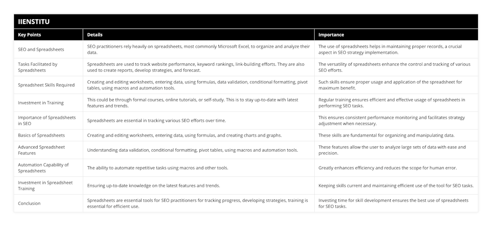 SEO and Spreadsheets, SEO practitioners rely heavily on spreadsheets, most commonly Microsoft Excel, to organize and analyze their data, The use of spreadsheets helps in maintaining proper records, a crucial aspect in SEO strategy implementation, Tasks Facilitated by Spreadsheets, Spreadsheets are used to track website performance, keyword rankings, link-building efforts They are also used to create reports, develop strategies, and forecast, The versatility of spreadsheets enhance the control and tracking of various SEO efforts, Spreadsheet Skills Required, Creating and editing worksheets, entering data, using formulas, data validation, conditional formatting, pivot tables, using macros and automation tools, Such skills ensure proper usage and application of the spreadsheet for maximum benefit, Investment in Training, This could be through formal courses, online tutorials, or self-study This is to stay up-to-date with latest features and trends, Regular training ensures efficient and effective usage of spreadsheets in performing SEO tasks, Importance of Spreadsheets in SEO, Spreadsheets are essential in tracking various SEO efforts over time, This ensures consistent performance monitoring and facilitates strategy adjustment when necessary, Basics of Spreadsheets, Creating and editing worksheets, entering data, using formulas, and creating charts and graphs, These skills are fundamental for organizing and manipulating data, Advanced Spreadsheet Features, Understanding data validation, conditional formatting, pivot tables, using macros and automation tools, These features allow the user to analyze large sets of data with ease and precision, Automation Capability of Spreadsheets, The ability to automate repetitive tasks using macros and other tools, Greatly enhances efficiency and reduces the scope for human error, Investment in Spreadsheet Training, Ensuring up-to-date knowledge on the latest features and trends, Keeping skills current and maintaining efficient use of the tool for SEO tasks, Conclusion, Spreadsheets are essential tools for SEO practitioners for tracking progress, developing strategies, training is essential for efficient use, Investing time for skill development ensures the best use of spreadsheets for SEO tasks