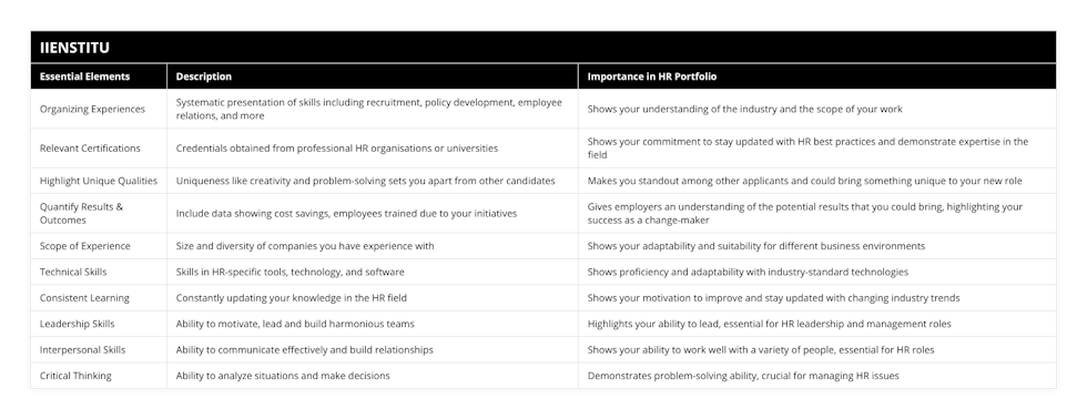 Organizing Experiences, Systematic presentation of skills including recruitment, policy development, employee relations, and more, Shows your understanding of the industry and the scope of your work, Relevant Certifications, Credentials obtained from professional HR organisations or universities, Shows your commitment to stay updated with HR best practices and demonstrate expertise in the field, Highlight Unique Qualities, Uniqueness like creativity and problem-solving sets you apart from other candidates, Makes you standout among other applicants and could bring something unique to your new role, Quantify Results & Outcomes, Include data showing cost savings, employees trained due to your initiatives, Gives employers an understanding of the potential results that you could bring, highlighting your success as a change-maker, Scope of Experience, Size and diversity of companies you have experience with, Shows your adaptability and suitability for different business environments, Technical Skills, Skills in HR-specific tools, technology, and software, Shows proficiency and adaptability with industry-standard technologies, Consistent Learning, Constantly updating your knowledge in the HR field, Shows your motivation to improve and stay updated with changing industry trends, Leadership Skills, Ability to motivate, lead and build harmonious teams, Highlights your ability to lead, essential for HR leadership and management roles, Interpersonal Skills, Ability to communicate effectively and build relationships, Shows your ability to work well with a variety of people, essential for HR roles, Critical Thinking, Ability to analyze situations and make decisions, Demonstrates problem-solving ability, crucial for managing HR issues