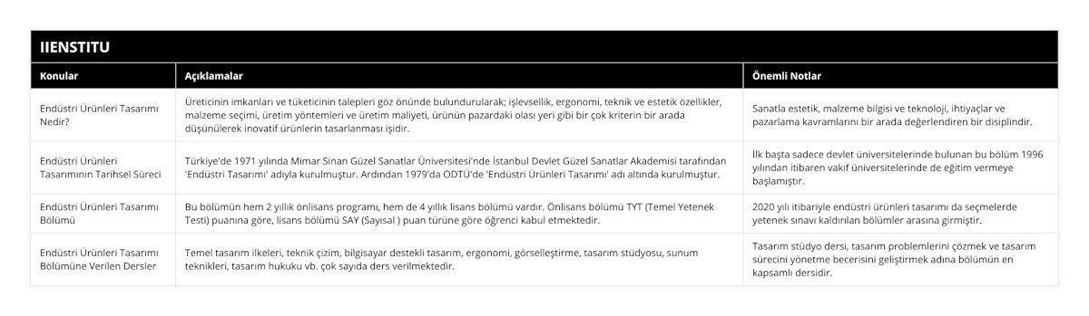 Endüstri Ürünleri Tasarımı Nedir?, Üreticinin imkanları ve tüketicinin talepleri göz önünde bulundurularak; işlevsellik, ergonomi, teknik ve estetik özellikler, malzeme seçimi, üretim yöntemleri ve üretim maliyeti, ürünün pazardaki olası yeri gibi bir çok kriterin bir arada düşünülerek inovatif ürünlerin tasarlanması işidir, Sanatla estetik, malzeme bilgisi ve teknoloji, ihtiyaçlar ve pazarlama kavramlarını bir arada değerlendiren bir disiplindir, Endüstri Ürünleri Tasarımının Tarihsel Süreci, Türkiye'de 1971 yılında Mimar Sinan Güzel Sanatlar Üniversitesi'nde İstanbul Devlet Güzel Sanatlar Akademisi tarafından 'Endüstri Tasarımı' adıyla kurulmuştur Ardından 1979'da ODTÜ'de 'Endüstri Ürünleri Tasarımı' adı altında kurulmuştur, İlk başta sadece devlet üniversitelerinde bulunan bu bölüm 1996 yılından itibaren vakıf üniversitelerinde de eğitim vermeye başlamıştır, Endüstri Ürünleri Tasarımı Bölümü, Bu bölümün hem 2 yıllık önlisans programı, hem de 4 yıllık lisans bölümü vardır Önlisans bölümü TYT (Temel Yetenek Testi) puanına göre, lisans bölümü SAY (Sayısal ) puan türüne göre öğrenci kabul etmektedir, 2020 yılı itibariyle endüstri ürünleri tasarımı da seçmelerde yetenek sınavı kaldırılan bölümler arasına girmiştir, Endüstri Ürünleri Tasarımı Bölümüne Verilen Dersler, Temel tasarım ilkeleri, teknik çizim, bilgisayar destekli tasarım, ergonomi, görselleştirme, tasarım stüdyosu, sunum teknikleri, tasarım hukuku vb çok sayıda ders verilmektedir, Tasarım stüdyo dersi, tasarım problemlerini çözmek ve tasarım sürecini yönetme becerisini geliştirmek adına bölümün en kapsamlı dersidir