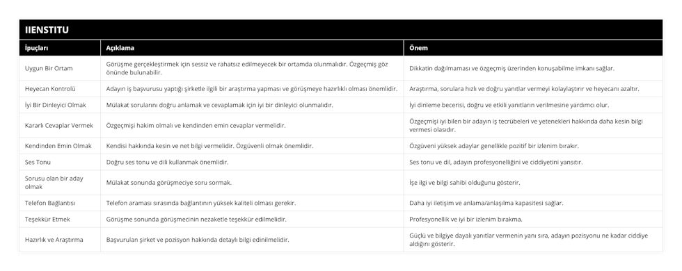 Uygun Bir Ortam, Görüşme gerçekleştirmek için sessiz ve rahatsız edilmeyecek bir ortamda olunmalıdır Özgeçmiş göz önünde bulunabilir, Dikkatin dağılmaması ve özgeçmiş üzerinden konuşabilme imkanı sağlar, Heyecan Kontrolü, Adayın iş başvurusu yaptığı şirketle ilgili bir araştırma yapması ve görüşmeye hazırlıklı olması önemlidir, Araştırma, sorulara hızlı ve doğru yanıtlar vermeyi kolaylaştırır ve heyecanı azaltır, İyi Bir Dinleyici Olmak, Mülakat sorularını doğru anlamak ve cevaplamak için iyi bir dinleyici olunmalıdır, İyi dinleme becerisi, doğru ve etkili yanıtların verilmesine yardımcı olur, Kararlı Cevaplar Vermek, Özgeçmişi hakim olmalı ve kendinden emin cevaplar vermelidir, Özgeçmişi iyi bilen bir adayın iş tecrübeleri ve yetenekleri hakkında daha kesin bilgi vermesi olasıdır, Kendinden Emin Olmak, Kendisi hakkında kesin ve net bilgi vermelidir Özgüvenli olmak önemlidir, Özgüveni yüksek adaylar genellikle pozitif bir izlenim bırakır, Ses Tonu, Doğru ses tonu ve dili kullanmak önemlidir, Ses tonu ve dil, adayın profesyonelliğini ve ciddiyetini yansıtır, Sorusu olan bir aday olmak, Mülakat sonunda görüşmeciye soru sormak, İşe ilgi ve bilgi sahibi olduğunu gösterir , Telefon Bağlantısı, Telefon araması sırasında bağlantının yüksek kaliteli olması gerekir, Daha iyi iletişim ve anlama/anlaşılma kapasitesi sağlar, Teşekkür Etmek, Görüşme sonunda görüşmecinin nezaketle teşekkür edilmelidir, Profesyonellik ve iyi bir izlenim bırakma, Hazırlık ve Araştırma, Başvurulan şirket ve pozisyon hakkında detaylı bilgi edinilmelidir, Güçlü ve bilgiye dayalı yanıtlar vermenin yanı sıra, adayın pozisyonu ne kadar ciddiye aldığını gösterir