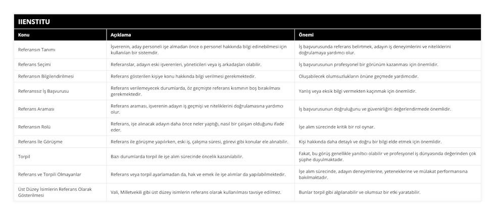 Referansın Tanımı, İşverenin, aday personeli işe almadan önce o personel hakkında bilgi edinebilmesi için kullanılan bir sistemdir, İş başvurusunda referans belirtmek, adayın iş deneyimlerini ve niteliklerini doğrulamaya yardımcı olur, Referans Seçimi, Referanslar, adayın eski işverenleri, yöneticileri veya iş arkadaşları olabilir, İş başvurusunun profesyonel bir görünüm kazanması için önemlidir, Referansın Bilgilendirilmesi, Referans gösterilen kişiye konu hakkında bilgi verilmesi gerekmektedir, Oluşabilecek olumsuzlukların önüne geçmede yardımcıdır, Referanssız İş Başvurusu, Referans verilemeyecek durumlarda, öz geçmişte referans kısmının boş bırakılması gerekmektedir, Yanlış veya eksik bilgi vermekten kaçınmak için önemlidir, Referans Araması, Referans araması, işverenin adayın iş geçmişi ve niteliklerini doğrulamasına yardımcı olur, İş başvurusunun doğruluğunu ve güvenirliğini değerlendirmede önemlidir, Referansın Rolü, Referans, işe alınacak adayın daha önce neler yaptığı, nasıl bir çalışan olduğunu ifade eder, İşe alım sürecinde kritik bir rol oynar, Referans İle Görüşme, Referans ile görüşme yapılırken, eski iş, çalışma süresi, görevi gibi konular ele alınabilir, Kişi hakkında daha detaylı ve doğru bir bilgi elde etmek için önemlidir, Torpil, Bazı durumlarda torpil ile işe alım sürecinde öncelik kazanılabilir, Fakat, bu görüş genellikle yanıltıcı olabilir ve profesyonel iş dünyasında değerinden çok şüphe duyulmaktadır, Referans ve Torpili Olmayanlar, Referans veya torpil ayarlamadan da, hak ve emek ile işe alımlar da yapılabilmektedir , İşe alım sürecinde, adayın deneyimlerine, yeteneklerine ve mülakat performansına bakılmaktadır, Üst Düzey İsimlerin Referans Olarak Gösterilmesi, Vali, Milletvekili gibi üst düzey isimlerin referans olarak kullanılması tavsiye edilmez, Bunlar torpil gibi algılanabilir ve olumsuz bir etki yaratabilir