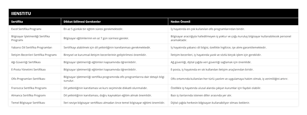 Excel Sertifika Programı, En az 5 günlük bir eğitim süresi gerekmektedir, İş hayatında en çok kullanılan ofis programlarından biridir, Bilgisayar İşletmenliği Sertifika Programı, Bilgisayar eğitimlerinin en az 7 gün sürmesi gerekir, Bilgisayar aracılığıyla halledilmeyen iş yoktur ve çoğu kuruluş bilgisayar kullanabilecek personel aramaktadır, Yabancı Dil Sertifika Programları, Sertifikayı alabilmek için dil yetkinliğinin kanıtlanması gerekmektedir, İş hayatında yabancı dil bilgisi, özellikle İngilizce, işe alımı garantilemektedir, İletişim Becerileri Sertifika Programı, Bireysel ve kurumsal iletişim becerilerinin geliştirilmesi önemlidir, İletişim becerileri, iş hayatında yazılı ve sözlü birçok işlem için gereklidir, Ağı Güvenliği Sertifikası, Bilgisayar işletmenliği eğitimleri kapsamında öğrenilebilir, Ağ güvenliği, dijital çağda veri güvenliği sağlamak için önemlidir, E-Posta Yönetimi Sertifikası, Bilgisayar işletmenliği eğitimleri kapsamında öğrenilebilir, E-posta, iş hayatında en sık kullanılan iletişim araçlarından biridir, Ofis Programları Sertifikası, Bilgisayar işletmenliği sertifika programında ofis programlarına dair detaylı bilgi sunulur, Ofis ortamında kullanılan her türlü yazılım ve uygulamaya hakim olmak, iş verimliliğini artırır, Fransızca Sertifika Programı, Dil yetkinliğinin kanıtlaması ve kurs seçiminde dikkatli olunmalıdır, Özellikle iş hayatında ulusal alanda çalışan kurumlar için faydalı olabilir, Almanca Sertifika Programı, Dil yetkinliğinin kanıtlaması, doğru kaynaktan eğitim almak önemlidir, Bazı iş ilanlarında istenen diller arasında yer alır, Temel Bilgisayar Sertifikası, İleri seviye bilgisayar sertifikası almadan önce temel bilgisayar eğitimi önemlidir, Dijital çağda herkesin bilgisayarı kullanabiliyor olması beklenir