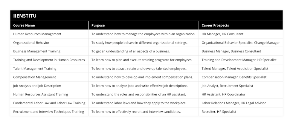 Human Resources Management, To understand how to manage the employees within an organization, HR Manager, HR Consultant, Organizational Behavior, To study how people behave in different organizational settings, Organizational Behavior Specialist, Change Manager, Business Management Training, To get an understanding of all aspects of a business, Business Manager, Business Consultant, Training and Development in Human Resources, To learn how to plan and execute training programs for employees, Training and Development Manager, HR Specialist, Talent Management Training, To learn how to attract, retain and develop talented employees, Talent Manager, Talent Acquisition Specialist, Compensation Management, To understand how to develop and implement compensation plans, Compensation Manager, Benefits Specialist, Job Analysis and Job Description, To learn how to analyze jobs and write effective job descriptions, Job Analyst, Recruitment Specialist, Human Resources Assistant Training, To understand the roles and responsibilities of an HR assistant, HR Assistant, HR Coordinator, Fundamental Labor Law and Labor Law Training, To understand labor laws and how they apply to the workplace, Labor Relations Manager, HR Legal Advisor, Recruitment and Interview Techniques Training, To learn how to effectively recruit and interview candidates, Recruiter, HR Specialist