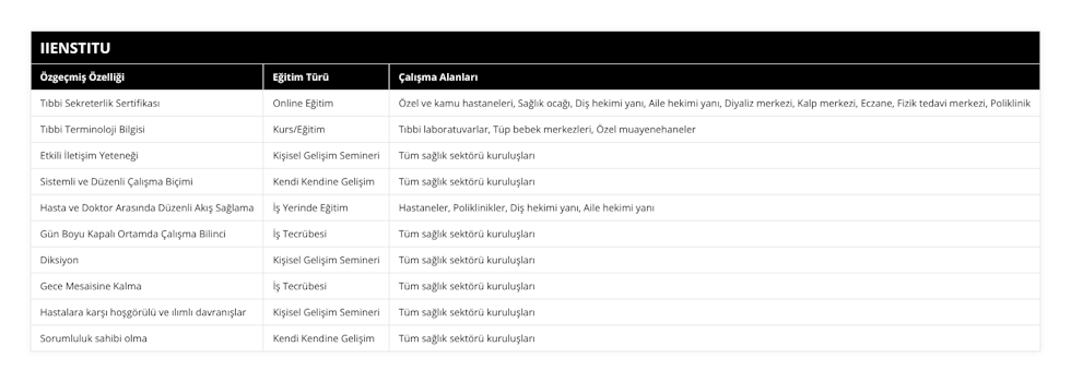 Tıbbi Sekreterlik Sertifikası, Online Eğitim , Özel ve kamu hastaneleri, Sağlık ocağı, Diş hekimi yanı, Aile hekimi yanı, Diyaliz merkezi, Kalp merkezi, Eczane, Fizik tedavi merkezi, Poliklinik, Tıbbi Terminoloji Bilgisi, Kurs/Eğitim, Tıbbi laboratuvarlar, Tüp bebek merkezleri, Özel muayenehaneler, Etkili İletişim Yeteneği, Kişisel Gelişim Semineri, Tüm sağlık sektörü kuruluşları, Sistemli ve Düzenli Çalışma Biçimi, Kendi Kendine Gelişim, Tüm sağlık sektörü kuruluşları, Hasta ve Doktor Arasında Düzenli Akış Sağlama, İş Yerinde Eğitim, Hastaneler, Poliklinikler, Diş hekimi yanı, Aile hekimi yanı, Gün Boyu Kapalı Ortamda Çalışma Bilinci, İş Tecrübesi, Tüm sağlık sektörü kuruluşları, Diksiyon, Kişisel Gelişim Semineri, Tüm sağlık sektörü kuruluşları, Gece Mesaisine Kalma, İş Tecrübesi, Tüm sağlık sektörü kuruluşları, Hastalara karşı hoşgörülü ve ılımlı davranışlar, Kişisel Gelişim Semineri, Tüm sağlık sektörü kuruluşları, Sorumluluk sahibi olma, Kendi Kendine Gelişim, Tüm sağlık sektörü kuruluşları