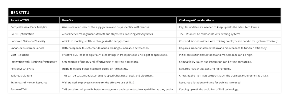 Comprehensive Data Analytics, Gives a detailed view of the supply chain and helps identify inefficiencies, Regular updates are needed to keep up with the latest tech trends, Route Optimization, Allows better management of fleets and shipments, reducing delivery times, The TMS must be compatible with existing systems, Improved Shipment Visibility, Assists in reacting swiftly to changes in the supply chain, Cost and time associated with training employees to handle the system effectively, Enhanced Customer Service, Better response to customer demands, leading to increased satisfaction, Requires proper implementation and maintenance to function efficiently, Cost Reduction, Effective TMS leads to significant cost savings in transportation and logistics operations, Initial costs of implementation and maintenance can be high, Integration with Existing Infrastructure, Can improve efficiency and effectiveness of existing operations, Compatibility issues and integration can be time-consuming, Predictive Analytics, Helps in making better decisions based on forecasting, Requires regular updates and refinements, Tailored Solutions, TMS can be customized according to specific business needs and objectives, Choosing the right TMS solution as per the business requirement is critical, Training and Human Resource, Well-trained employees can ensure the effective use of TMS, Resource allocation and time for training is needed, Future of TMS, TMS solutions will provide better management and cost-reduction capabilities as they evolve, Keeping up with the evolution of TMS technology