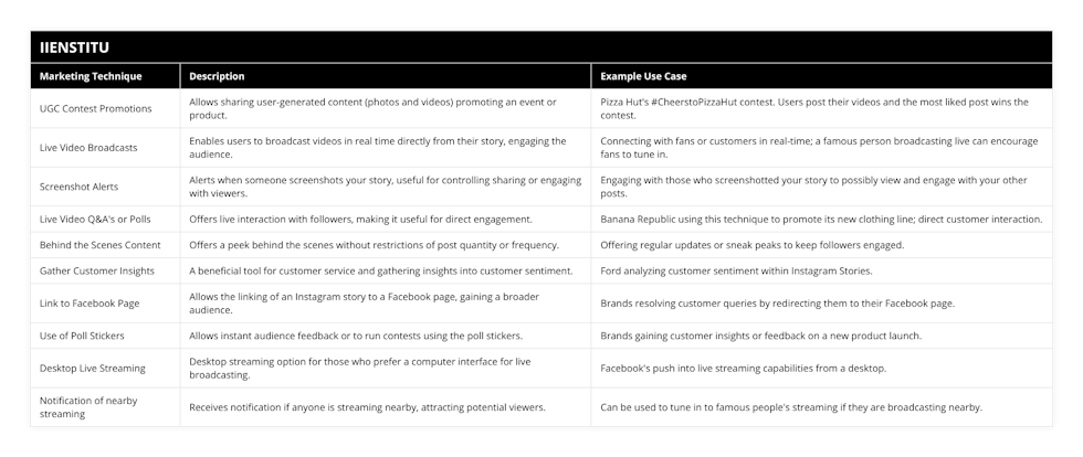 UGC Contest Promotions, Allows sharing user-generated content (photos and videos) promoting an event or product, Pizza Hut's #CheerstoPizzaHut contest Users post their videos and the most liked post wins the contest, Live Video Broadcasts, Enables users to broadcast videos in real time directly from their story, engaging the audience, Connecting with fans or customers in real-time; a famous person broadcasting live can encourage fans to tune in, Screenshot Alerts, Alerts when someone screenshots your story, useful for controlling sharing or engaging with viewers, Engaging with those who screenshotted your story to possibly view and engage with your other posts, Live Video Q&A's or Polls, Offers live interaction with followers, making it useful for direct engagement, Banana Republic using this technique to promote its new clothing line; direct customer interaction, Behind the Scenes Content, Offers a peek behind the scenes without restrictions of post quantity or frequency, Offering regular updates or sneak peaks to keep followers engaged, Gather Customer Insights, A beneficial tool for customer service and gathering insights into customer sentiment, Ford analyzing customer sentiment within Instagram Stories, Link to Facebook Page, Allows the linking of an Instagram story to a Facebook page, gaining a broader audience, Brands resolving customer queries by redirecting them to their Facebook page, Use of Poll Stickers, Allows instant audience feedback or to run contests using the poll stickers, Brands gaining customer insights or feedback on a new product launch, Desktop Live Streaming, Desktop streaming option for those who prefer a computer interface for live broadcasting, Facebook's push into live streaming capabilities from a desktop, Notification of nearby streaming, Receives notification if anyone is streaming nearby, attracting potential viewers, Can be used to tune in to famous people's streaming if they are broadcasting nearby