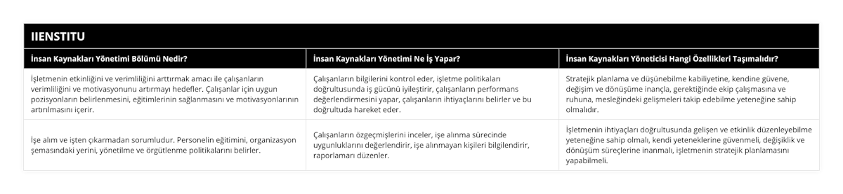 İşletmenin etkinliğini ve verimliliğini arttırmak amacı ile çalışanların verimliliğini ve motivasyonunu artırmayı hedefler Çalışanlar için uygun pozisyonların belirlenmesini, eğitimlerinin sağlanmasını ve motivasyonlarının artırılmasını içerir, Çalışanların bilgilerini kontrol eder, işletme politikaları doğrultusunda iş gücünü iyileştirir, çalışanların performans değerlendirmesini yapar, çalışanların ihtiyaçlarını belirler ve bu doğrultuda hareket eder, Stratejik planlama ve düşünebilme kabiliyetine, kendine güvene, değişim ve dönüşüme inançla, gerektiğinde ekip çalışmasına ve ruhuna, mesleğindeki gelişmeleri takip edebilme yeteneğine sahip olmalıdır, İşe alım ve işten çıkarmadan sorumludur Personelin eğitimini, organizasyon şemasındaki yerini, yönetilme ve örgütlenme politikalarını belirler, Çalışanların özgeçmişlerini inceler, işe alınma sürecinde uygunluklarını değerlendirir, işe alınmayan kişileri bilgilendirir, raporlamarı düzenler, İşletmenin ihtiyaçları doğrultusunda gelişen ve etkinlik düzenleyebilme yeteneğine sahip olmalı, kendi yeteneklerine güvenmeli, değişiklik ve dönüşüm süreçlerine inanmalı, işletmenin stratejik planlamasını yapabilmeli