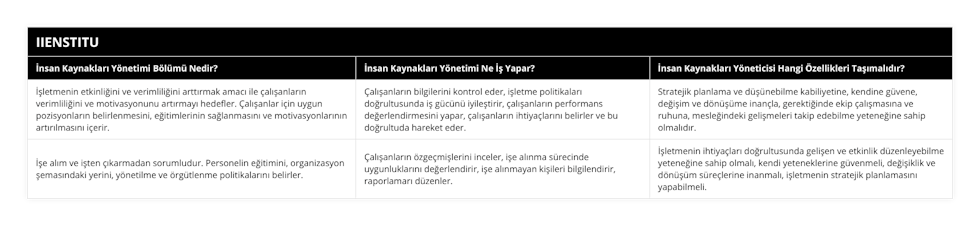 İşletmenin etkinliğini ve verimliliğini arttırmak amacı ile çalışanların verimliliğini ve motivasyonunu artırmayı hedefler Çalışanlar için uygun pozisyonların belirlenmesini, eğitimlerinin sağlanmasını ve motivasyonlarının artırılmasını içerir, Çalışanların bilgilerini kontrol eder, işletme politikaları doğrultusunda iş gücünü iyileştirir, çalışanların performans değerlendirmesini yapar, çalışanların ihtiyaçlarını belirler ve bu doğrultuda hareket eder, Stratejik planlama ve düşünebilme kabiliyetine, kendine güvene, değişim ve dönüşüme inançla, gerektiğinde ekip çalışmasına ve ruhuna, mesleğindeki gelişmeleri takip edebilme yeteneğine sahip olmalıdır, İşe alım ve işten çıkarmadan sorumludur Personelin eğitimini, organizasyon şemasındaki yerini, yönetilme ve örgütlenme politikalarını belirler, Çalışanların özgeçmişlerini inceler, işe alınma sürecinde uygunluklarını değerlendirir, işe alınmayan kişileri bilgilendirir, raporlamarı düzenler, İşletmenin ihtiyaçları doğrultusunda gelişen ve etkinlik düzenleyebilme yeteneğine sahip olmalı, kendi yeteneklerine güvenmeli, değişiklik ve dönüşüm süreçlerine inanmalı, işletmenin stratejik planlamasını yapabilmeli