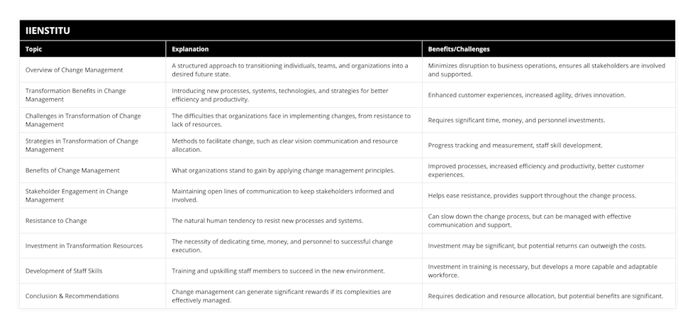 Overview of Change Management, A structured approach to transitioning individuals, teams, and organizations into a desired future state, Minimizes disruption to business operations, ensures all stakeholders are involved and supported, Transformation Benefits in Change Management, Introducing new processes, systems, technologies, and strategies for better efficiency and productivity, Enhanced customer experiences, increased agility, drives innovation, Challenges in Transformation of Change Management, The difficulties that organizations face in implementing changes, from resistance to lack of resources, Requires significant time, money, and personnel investments, Strategies in Transformation of Change Management, Methods to facilitate change, such as clear vision communication and resource allocation, Progress tracking and measurement, staff skill development, Benefits of Change Management, What organizations stand to gain by applying change management principles, Improved processes, increased efficiency and productivity, better customer experiences, Stakeholder Engagement in Change Management, Maintaining open lines of communication to keep stakeholders informed and involved, Helps ease resistance, provides support throughout the change process, Resistance to Change, The natural human tendency to resist new processes and systems, Can slow down the change process, but can be managed with effective communication and support, Investment in Transformation Resources, The necessity of dedicating time, money, and personnel to successful change execution, Investment may be significant, but potential returns can outweigh the costs, Development of Staff Skills, Training and upskilling staff members to succeed in the new environment, Investment in training is necessary, but develops a more capable and adaptable workforce, Conclusion & Recommendations, Change management can generate significant rewards if its complexities are effectively managed, Requires dedication and resource allocation, but potential benefits are significant