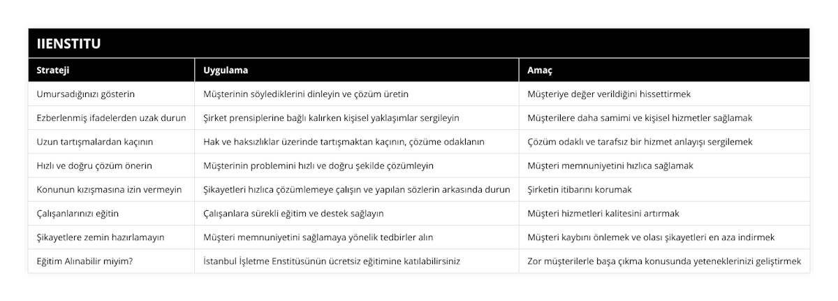 Umursadığınızı gösterin, Müşterinin söylediklerini dinleyin ve çözüm üretin, Müşteriye değer verildiğini hissettirmek, Ezberlenmiş ifadelerden uzak durun, Şirket prensiplerine bağlı kalırken kişisel yaklaşımlar sergileyin, Müşterilere daha samimi ve kişisel hizmetler sağlamak, Uzun tartışmalardan kaçının, Hak ve haksızlıklar üzerinde tartışmaktan kaçının, çözüme odaklanın, Çözüm odaklı ve tarafsız bir hizmet anlayışı sergilemek, Hızlı ve doğru çözüm önerin, Müşterinin problemini hızlı ve doğru şekilde çözümleyin, Müşteri memnuniyetini hızlıca sağlamak, Konunun kızışmasına izin vermeyin, Şikayetleri hızlıca çözümlemeye çalışın ve yapılan sözlerin arkasında durun, Şirketin itibarını korumak, Çalışanlarınızı eğitin, Çalışanlara sürekli eğitim ve destek sağlayın, Müşteri hizmetleri kalitesini artırmak, Şikayetlere zemin hazırlamayın, Müşteri memnuniyetini sağlamaya yönelik tedbirler alın, Müşteri kaybını önlemek ve olası şikayetleri en aza indirmek, Eğitim Alınabilir miyim?, İstanbul İşletme Enstitüsünün ücretsiz eğitimine katılabilirsiniz, Zor müşterilerle başa çıkma konusunda yeteneklerinizi geliştirmek