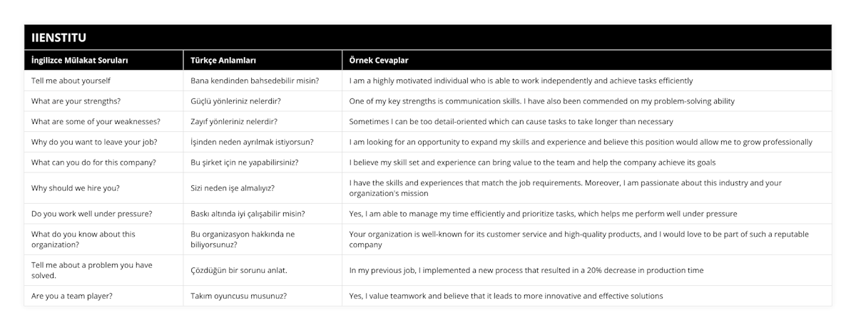Tell me about yourself, Bana kendinden bahsedebilir misin?, I am a highly motivated individual who is able to work independently and achieve tasks efficiently, What are your strengths?, Güçlü yönleriniz nelerdir?, One of my key strengths is communication skills I have also been commended on my problem-solving ability, What are some of your weaknesses?, Zayıf yönleriniz nelerdir?, Sometimes I can be too detail-oriented which can cause tasks to take longer than necessary, Why do you want to leave your job?, İşinden neden ayrılmak istiyorsun?, I am looking for an opportunity to expand my skills and experience and believe this position would allow me to grow professionally, What can you do for this company?, Bu şirket için ne yapabilirsiniz?, I believe my skill set and experience can bring value to the team and help the company achieve its goals, Why should we hire you?, Sizi neden işe almalıyız?, I have the skills and experiences that match the job requirements Moreover, I am passionate about this industry and your organization's mission, Do you work well under pressure?, Baskı altında iyi çalışabilir misin?, Yes, I am able to manage my time efficiently and prioritize tasks, which helps me perform well under pressure, What do you know about this organization?, Bu organizasyon hakkında ne biliyorsunuz?, Your organization is well-known for its customer service and high-quality products, and I would love to be part of such a reputable company, Tell me about a problem you have solved, Çözdüğün bir sorunu anlat, In my previous job, I implemented a new process that resulted in a 20% decrease in production time, Are you a team player?, Takım oyuncusu musunuz?, Yes, I value teamwork and believe that it leads to more innovative and effective solutions