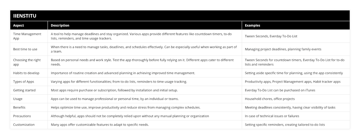 Time Management App, A tool to help manage deadlines and stay organized Various apps provide different features like countdown timers, to-do lists, reminders, and time usage trackers, Tween Seconds, Everday To-Do List, Best time to use, When there is a need to manage tasks, deadlines, and schedules effectively Can be especially useful when working as part of a team, Managing project deadlines, planning family events, Choosing the right app, Based on personal needs and work style Test the app thoroughly before fully relying on it Different apps cater to different needs, Tween Seconds for countdown timers, Everday To-Do List for to-do lists and reminders, Habits to develop, Importance of routine creation and advanced planning in achieving improved time management, Setting aside specific time for planning, using the app consistently, Types of Apps, Varying apps for different functionalities; from to-do lists, reminders to time usage tracking, Productivity apps, Project Management apps, Habit tracker apps, Getting started, Most apps require purchase or subscription, followed by installation and initial setup, Everday To-Do List can be purchased on iTunes, Usage, Apps can be used to manage professional or personal time, by an individual or teams, Household chores, office projects, Benefits, Helps optimize time use, improve productivity and reduce stress from managing complex schedules, Meeting deadlines consistently, having clear visibility of tasks, Precautions, Although helpful, apps should not be completely relied upon without any manual planning or organization, In case of technical issues or failures, Customization, Many apps offer customizable features to adapt to specific needs, Setting specific reminders, creating tailored to-do lists