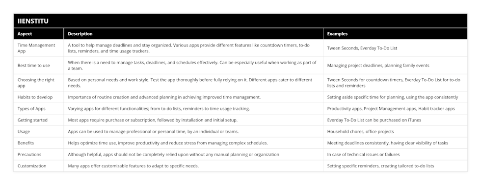 Time Management App, A tool to help manage deadlines and stay organized Various apps provide different features like countdown timers, to-do lists, reminders, and time usage trackers, Tween Seconds, Everday To-Do List, Best time to use, When there is a need to manage tasks, deadlines, and schedules effectively Can be especially useful when working as part of a team, Managing project deadlines, planning family events, Choosing the right app, Based on personal needs and work style Test the app thoroughly before fully relying on it Different apps cater to different needs, Tween Seconds for countdown timers, Everday To-Do List for to-do lists and reminders, Habits to develop, Importance of routine creation and advanced planning in achieving improved time management, Setting aside specific time for planning, using the app consistently, Types of Apps, Varying apps for different functionalities; from to-do lists, reminders to time usage tracking, Productivity apps, Project Management apps, Habit tracker apps, Getting started, Most apps require purchase or subscription, followed by installation and initial setup, Everday To-Do List can be purchased on iTunes, Usage, Apps can be used to manage professional or personal time, by an individual or teams, Household chores, office projects, Benefits, Helps optimize time use, improve productivity and reduce stress from managing complex schedules, Meeting deadlines consistently, having clear visibility of tasks, Precautions, Although helpful, apps should not be completely relied upon without any manual planning or organization, In case of technical issues or failures, Customization, Many apps offer customizable features to adapt to specific needs, Setting specific reminders, creating tailored to-do lists