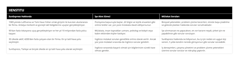 1989 yılında Lufthansa ve Türk Hava Yolları ortak girişimi ile kurulan uluslararası bir firma Antalya merkezli ve güneşli tatil bölgelerine uçuşlar gerçekleştiriyor, Pozisyona başvuruyla başlar, dil bilgisi ve kişilik envanteri gibi online testler var, yüz yüze mülakata davet ediliyorsunuz, Bireysel yetenekler, problem çözme becerileri, stresle başa çıkabilme ve gelecek planları hakkında sorular sorulmaktadır, 90'dan fazla lokasyona uçuş gerçekleştiriyor ve her yıl 10 milyondan fazla yolcu taşıyor, Mülakata, insan kaynakları uzmanı, psikolog ve kokpit veya kabin ekibinden kişiler katılıyor, İşe alınmazsan ne yapacaksın, en zor kararın neydi, şirket için ne yapabilirsin gibi sorular soruluyor, 30 ülkede aktif, 4200'den fazla çalışanı olan bir firma En iyi tatil hava yolu seçilmiştir, İngilizce mülakat soruları genellikle online olarak verilir Ancak yüz yüze mülakat sırasında da İngilizce sorular gelebilir, SunExpress hakkında ne biliyorsun, bu iş için neden en uygun kişi sensin, 5 yılda kendini nerede görüyorsun gibi sorular sorulabilir, SunExpress, Türkiye ve birçok ülkede en iyi tatil hava yolu olarak seçilmiştir, İngilizce sınavında başarılı olmak için bilgilerinizin sürekli taze olması gerekir, İş deneyimleri, çatışma yönetimi ve problem çözme yetenekleri üzerine sorular sorulur ve role-play yaptırılır