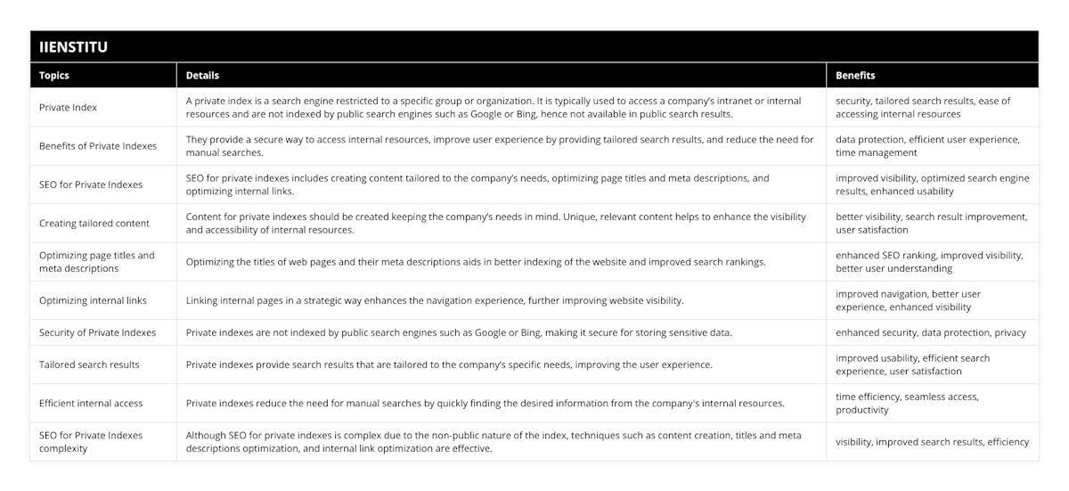 Private Index, A private index is a search engine restricted to a specific group or organization It is typically used to access a company’s intranet or internal resources and are not indexed by public search engines such as Google or Bing, hence not available in public search results, security, tailored search results, ease of accessing internal resources, Benefits of Private Indexes, They provide a secure way to access internal resources, improve user experience by providing tailored search results, and reduce the need for manual searches, data protection, efficient user experience, time management, SEO for Private Indexes, SEO for private indexes includes creating content tailored to the company’s needs, optimizing page titles and meta descriptions, and optimizing internal links, improved visibility, optimized search engine results, enhanced usability, Creating tailored content, Content for private indexes should be created keeping the company’s needs in mind Unique, relevant content helps to enhance the visibility and accessibility of internal resources, better visibility, search result improvement, user satisfaction, Optimizing page titles and meta descriptions, Optimizing the titles of web pages and their meta descriptions aids in better indexing of the website and improved search rankings, enhanced SEO ranking, improved visibility, better user understanding, Optimizing internal links, Linking internal pages in a strategic way enhances the navigation experience, further improving website visibility, improved navigation, better user experience, enhanced visibility, Security of Private Indexes, Private indexes are not indexed by public search engines such as Google or Bing, making it secure for storing sensitive data, enhanced security, data protection, privacy, Tailored search results, Private indexes provide search results that are tailored to the company’s specific needs, improving the user experience, improved usability, efficient search experience, user satisfaction, Efficient internal access, Private indexes reduce the need for manual searches by quickly finding the desired information from the company's internal resources, time efficiency, seamless access, productivity, SEO for Private Indexes complexity, Although SEO for private indexes is complex due to the non-public nature of the index, techniques such as content creation, titles and meta descriptions optimization, and internal link optimization are effective, visibility, improved search results, efficiency