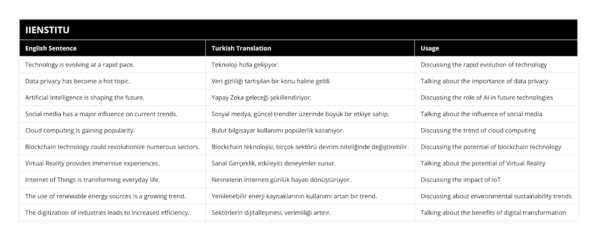 Technology is evolving at a rapid pace, Teknoloji hızla gelişiyor, Discussing the rapid evolution of technology, Data privacy has become a hot topic, Veri gizliliği tartışılan bir konu haline geldi, Talking about the importance of data privacy, Artificial Intelligence is shaping the future, Yapay Zeka geleceği şekillendiriyor, Discussing the role of AI in future technologies, Social media has a major influence on current trends, Sosyal medya, güncel trendler üzerinde büyük bir etkiye sahip, Talking about the influence of social media, Cloud computing is gaining popularity, Bulut bilgisayar kullanımı popülerlik kazanıyor, Discussing the trend of cloud computing, Blockchain technology could revolutionize numerous sectors, Blockchain teknolojisi, birçok sektörü devrim niteliğinde değiştirebilir, Discussing the potential of blockchain technology, Virtual Reality provides immersive experiences, Sanal Gerçeklik, etkileyici deneyimler sunar, Talking about the potential of Virtual Reality, Internet of Things is transforming everyday life, Nesnelerin İnterneti günlük hayatı dönüştürüyor, Discussing the impact of IoT, The use of renewable energy sources is a growing trend, Yenilenebilir enerji kaynaklarının kullanımı artan bir trend, Discussing about environmental sustainability trends, The digitization of industries leads to increased efficiency, Sektörlerin dijitalleşmesi, verimliliği artırır, Talking about the benefits of digital transformation