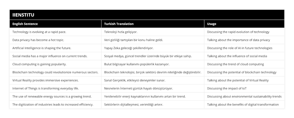 Technology is evolving at a rapid pace, Teknoloji hızla gelişiyor, Discussing the rapid evolution of technology, Data privacy has become a hot topic, Veri gizliliği tartışılan bir konu haline geldi, Talking about the importance of data privacy, Artificial Intelligence is shaping the future, Yapay Zeka geleceği şekillendiriyor, Discussing the role of AI in future technologies, Social media has a major influence on current trends, Sosyal medya, güncel trendler üzerinde büyük bir etkiye sahip, Talking about the influence of social media, Cloud computing is gaining popularity, Bulut bilgisayar kullanımı popülerlik kazanıyor, Discussing the trend of cloud computing, Blockchain technology could revolutionize numerous sectors, Blockchain teknolojisi, birçok sektörü devrim niteliğinde değiştirebilir, Discussing the potential of blockchain technology, Virtual Reality provides immersive experiences, Sanal Gerçeklik, etkileyici deneyimler sunar, Talking about the potential of Virtual Reality, Internet of Things is transforming everyday life, Nesnelerin İnterneti günlük hayatı dönüştürüyor, Discussing the impact of IoT, The use of renewable energy sources is a growing trend, Yenilenebilir enerji kaynaklarının kullanımı artan bir trend, Discussing about environmental sustainability trends, The digitization of industries leads to increased efficiency, Sektörlerin dijitalleşmesi, verimliliği artırır, Talking about the benefits of digital transformation