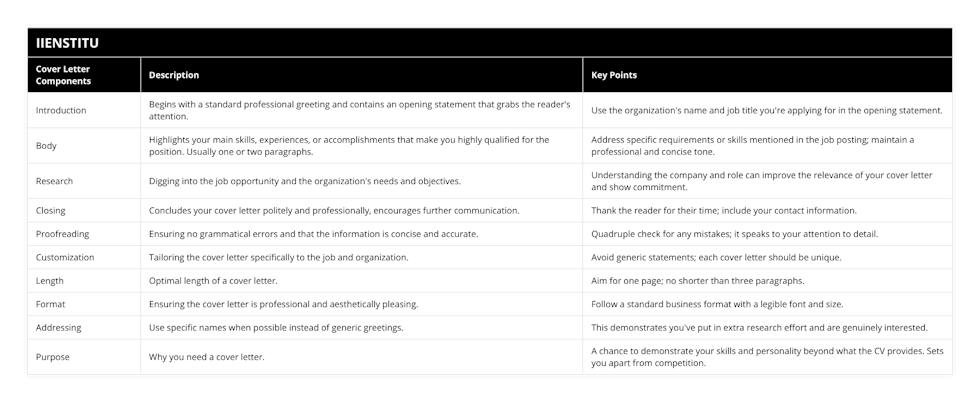 Introduction, Begins with a standard professional greeting and contains an opening statement that grabs the reader's attention, Use the organization's name and job title you're applying for in the opening statement, Body, Highlights your main skills, experiences, or accomplishments that make you highly qualified for the position Usually one or two paragraphs, Address specific requirements or skills mentioned in the job posting; maintain a professional and concise tone, Research, Digging into the job opportunity and the organization's needs and objectives, Understanding the company and role can improve the relevance of your cover letter and show commitment, Closing, Concludes your cover letter politely and professionally, encourages further communication, Thank the reader for their time; include your contact information, Proofreading, Ensuring no grammatical errors and that the information is concise and accurate, Quadruple check for any mistakes; it speaks to your attention to detail, Customization, Tailoring the cover letter specifically to the job and organization, Avoid generic statements; each cover letter should be unique, Length, Optimal length of a cover letter, Aim for one page; no shorter than three paragraphs, Format, Ensuring the cover letter is professional and aesthetically pleasing, Follow a standard business format with a legible font and size, Addressing, Use specific names when possible instead of generic greetings, This demonstrates you've put in extra research effort and are genuinely interested, Purpose, Why you need a cover letter, A chance to demonstrate your skills and personality beyond what the CV provides Sets you apart from competition