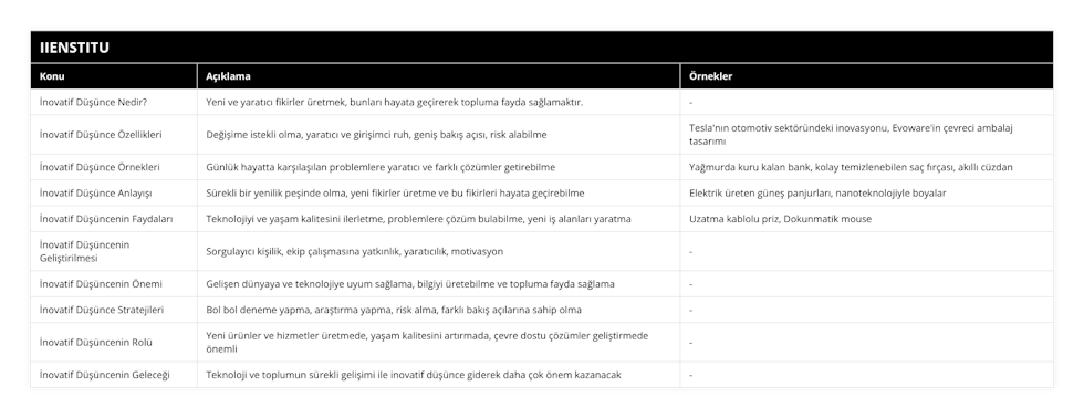 İnovatif Düşünce Nedir?, Yeni ve yaratıcı fikirler üretmek, bunları hayata geçirerek topluma fayda sağlamaktır, -, İnovatif Düşünce Özellikleri, Değişime istekli olma, yaratıcı ve girişimci ruh, geniş bakış açısı, risk alabilme, Tesla'nın otomotiv sektöründeki inovasyonu, Evoware'in çevreci ambalaj tasarımı, İnovatif Düşünce Örnekleri, Günlük hayatta karşılaşılan problemlere yaratıcı ve farklı çözümler getirebilme, Yağmurda kuru kalan bank, kolay temizlenebilen saç fırçası, akıllı cüzdan, İnovatif Düşünce Anlayışı, Sürekli bir yenilik peşinde olma, yeni fikirler üretme ve bu fikirleri hayata geçirebilme, Elektrik üreten güneş panjurları, nanoteknolojiyle boyalar, İnovatif Düşüncenin Faydaları, Teknolojiyi ve yaşam kalitesini ilerletme, problemlere çözüm bulabilme, yeni iş alanları yaratma, Uzatma kablolu priz, Dokunmatik mouse, İnovatif Düşüncenin Geliştirilmesi, Sorgulayıcı kişilik, ekip çalışmasına yatkınlık, yaratıcılık, motivasyon, -, İnovatif Düşüncenin Önemi, Gelişen dünyaya ve teknolojiye uyum sağlama, bilgiyi üretebilme ve topluma fayda sağlama, -, İnovatif Düşünce Stratejileri, Bol bol deneme yapma, araştırma yapma, risk alma, farklı bakış açılarına sahip olma, -, İnovatif Düşüncenin Rolü, Yeni ürünler ve hizmetler üretmede, yaşam kalitesini artırmada, çevre dostu çözümler geliştirmede önemli, -, İnovatif Düşüncenin Geleceği, Teknoloji ve toplumun sürekli gelişimi ile inovatif düşünce giderek daha çok önem kazanacak, -