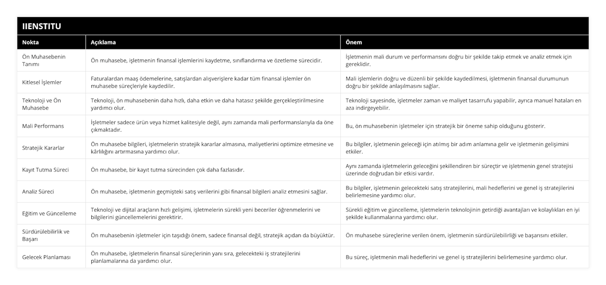 Ön Muhasebenin Tanımı, Ön muhasebe, işletmenin finansal işlemlerini kaydetme, sınıflandırma ve özetleme sürecidir, İşletmenin mali durum ve performansını doğru bir şekilde takip etmek ve analiz etmek için gereklidir, Kitlesel İşlemler, Faturalardan maaş ödemelerine, satışlardan alışverişlere kadar tüm finansal işlemler ön muhasebe süreçleriyle kaydedilir, Mali işlemlerin doğru ve düzenli bir şekilde kaydedilmesi, işletmenin finansal durumunun doğru bir şekilde anlaşılmasını sağlar, Teknoloji ve Ön Muhasebe, Teknoloji, ön muhasebenin daha hızlı, daha etkin ve daha hatasız şekilde gerçekleştirilmesine yardımcı olur, Teknoloji sayesinde, işletmeler zaman ve maliyet tasarrufu yapabilir, ayrıca manuel hataları en aza indirgeyebilir, Mali Performans, İşletmeler sadece ürün veya hizmet kalitesiyle değil, aynı zamanda mali performanslarıyla da öne çıkmaktadır, Bu, ön muhasebenin işletmeler için stratejik bir öneme sahip olduğunu gösterir, Stratejik Kararlar, Ön muhasebe bilgileri, işletmelerin stratejik kararlar almasına, maliyetlerini optimize etmesine ve kârlılığını artırmasına yardımcı olur, Bu bilgiler, işletmenin geleceği için atılmış bir adım anlamına gelir ve işletmenin gelişimini etkiler, Kayıt Tutma Süreci, Ön muhasebe, bir kayıt tutma sürecinden çok daha fazlasıdır, Aynı zamanda işletmelerin geleceğini şekillendiren bir süreçtir ve işletmenin genel stratejisi üzerinde doğrudan bir etkisi vardır, Analiz Süreci, Ön muhasebe, işletmenin geçmişteki satış verilerini gibi finansal bilgileri analiz etmesini sağlar, Bu bilgiler, işletmenin gelecekteki satış stratejilerini, mali hedeflerini ve genel iş stratejilerini belirlemesine yardımcı olur, Eğitim ve Güncelleme, Teknoloji ve dijital araçların hızlı gelişimi, işletmelerin sürekli yeni beceriler öğrenmelerini ve bilgilerini güncellemelerini gerektirir, Sürekli eğitim ve güncelleme, işletmelerin teknolojinin getirdiği avantajları ve kolaylıkları en iyi şekilde kullanmalarına yardımcı olur, Sürdürülebilirlik ve Başarı, Ön muhasebenin işletmeler için taşıdığı önem, sadece finansal değil, stratejik açıdan da büyüktür, Ön muhasebe süreçlerine verilen önem, işletmenin sürdürülebilirliği ve başarısını etkiler, Gelecek Planlaması, Ön muhasebe, işletmelerin finansal süreçlerinin yanı sıra, gelecekteki iş stratejilerini planlamalarına da yardımcı olur, Bu süreç, işletmenin mali hedeflerini ve genel iş stratejilerini belirlemesine yardımcı olur