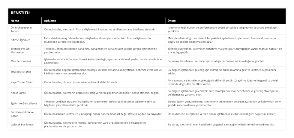 Ön Muhasebenin Tanımı, Ön muhasebe, işletmenin finansal işlemlerini kaydetme, sınıflandırma ve özetleme sürecidir, İşletmenin mali durum ve performansını doğru bir şekilde takip etmek ve analiz etmek için gereklidir, Kitlesel İşlemler, Faturalardan maaş ödemelerine, satışlardan alışverişlere kadar tüm finansal işlemler ön muhasebe süreçleriyle kaydedilir, Mali işlemlerin doğru ve düzenli bir şekilde kaydedilmesi, işletmenin finansal durumunun doğru bir şekilde anlaşılmasını sağlar, Teknoloji ve Ön Muhasebe, Teknoloji, ön muhasebenin daha hızlı, daha etkin ve daha hatasız şekilde gerçekleştirilmesine yardımcı olur, Teknoloji sayesinde, işletmeler zaman ve maliyet tasarrufu yapabilir, ayrıca manuel hataları en aza indirgeyebilir, Mali Performans, İşletmeler sadece ürün veya hizmet kalitesiyle değil, aynı zamanda mali performanslarıyla da öne çıkmaktadır, Bu, ön muhasebenin işletmeler için stratejik bir öneme sahip olduğunu gösterir, Stratejik Kararlar, Ön muhasebe bilgileri, işletmelerin stratejik kararlar almasına, maliyetlerini optimize etmesine ve kârlılığını artırmasına yardımcı olur, Bu bilgiler, işletmenin geleceği için atılmış bir adım anlamına gelir ve işletmenin gelişimini etkiler, Kayıt Tutma Süreci, Ön muhasebe, bir kayıt tutma sürecinden çok daha fazlasıdır, Aynı zamanda işletmelerin geleceğini şekillendiren bir süreçtir ve işletmenin genel stratejisi üzerinde doğrudan bir etkisi vardır, Analiz Süreci, Ön muhasebe, işletmenin geçmişteki satış verilerini gibi finansal bilgileri analiz etmesini sağlar, Bu bilgiler, işletmenin gelecekteki satış stratejilerini, mali hedeflerini ve genel iş stratejilerini belirlemesine yardımcı olur, Eğitim ve Güncelleme, Teknoloji ve dijital araçların hızlı gelişimi, işletmelerin sürekli yeni beceriler öğrenmelerini ve bilgilerini güncellemelerini gerektirir, Sürekli eğitim ve güncelleme, işletmelerin teknolojinin getirdiği avantajları ve kolaylıkları en iyi şekilde kullanmalarına yardımcı olur, Sürdürülebilirlik ve Başarı, Ön muhasebenin işletmeler için taşıdığı önem, sadece finansal değil, stratejik açıdan da büyüktür, Ön muhasebe süreçlerine verilen önem, işletmenin sürdürülebilirliği ve başarısını etkiler, Gelecek Planlaması, Ön muhasebe, işletmelerin finansal süreçlerinin yanı sıra, gelecekteki iş stratejilerini planlamalarına da yardımcı olur, Bu süreç, işletmenin mali hedeflerini ve genel iş stratejilerini belirlemesine yardımcı olur
