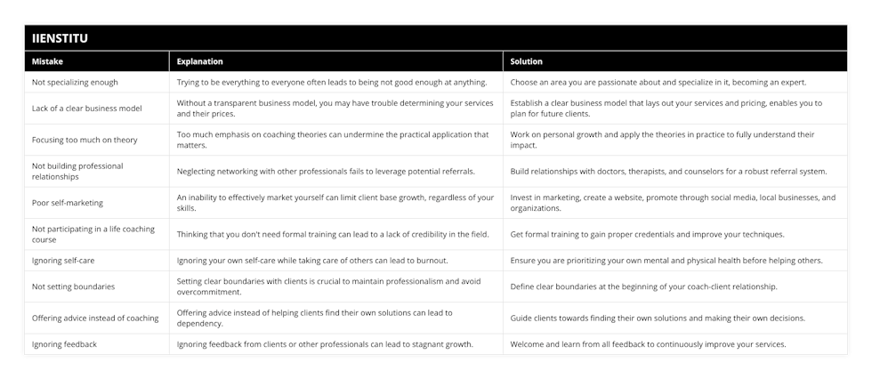 Not specializing enough, Trying to be everything to everyone often leads to being not good enough at anything, Choose an area you are passionate about and specialize in it, becoming an expert, Lack of a clear business model, Without a transparent business model, you may have trouble determining your services and their prices, Establish a clear business model that lays out your services and pricing, enables you to plan for future clients, Focusing too much on theory, Too much emphasis on coaching theories can undermine the practical application that matters, Work on personal growth and apply the theories in practice to fully understand their impact, Not building professional relationships, Neglecting networking with other professionals fails to leverage potential referrals, Build relationships with doctors, therapists, and counselors for a robust referral system, Poor self-marketing, An inability to effectively market yourself can limit client base growth, regardless of your skills, Invest in marketing, create a website, promote through social media, local businesses, and organizations, Not participating in a life coaching course, Thinking that you don't need formal training can lead to a lack of credibility in the field, Get formal training to gain proper credentials and improve your techniques, Ignoring self-care, Ignoring your own self-care while taking care of others can lead to burnout, Ensure you are prioritizing your own mental and physical health before helping others, Not setting boundaries, Setting clear boundaries with clients is crucial to maintain professionalism and avoid overcommitment, Define clear boundaries at the beginning of your coach-client relationship, Offering advice instead of coaching, Offering advice instead of helping clients find their own solutions can lead to dependency, Guide clients towards finding their own solutions and making their own decisions, Ignoring feedback, Ignoring feedback from clients or other professionals can lead to stagnant growth, Welcome and learn from all feedback to continuously improve your services