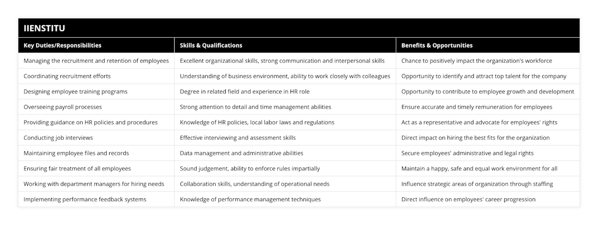 Managing the recruitment and retention of employees, Excellent organizational skills, strong communication and interpersonal skills, Chance to positively impact the organization's workforce, Coordinating recruitment efforts, Understanding of business environment, ability to work closely with colleagues, Opportunity to identify and attract top talent for the company, Designing employee training programs, Degree in related field and experience in HR role, Opportunity to contribute to employee growth and development, Overseeing payroll processes, Strong attention to detail and time management abilities, Ensure accurate and timely remuneration for employees, Providing guidance on HR policies and procedures, Knowledge of HR policies, local labor laws and regulations, Act as a representative and advocate for employees' rights, Conducting job interviews, Effective interviewing and assessment skills, Direct impact on hiring the best fits for the organization, Maintaining employee files and records, Data management and administrative abilities, Secure employees' administrative and legal rights, Ensuring fair treatment of all employees, Sound judgement, ability to enforce rules impartially, Maintain a happy, safe and equal work environment for all, Working with department managers for hiring needs, Collaboration skills, understanding of operational needs, Influence strategic areas of organization through staffing, Implementing performance feedback systems, Knowledge of performance management techniques, Direct influence on employees' career progression