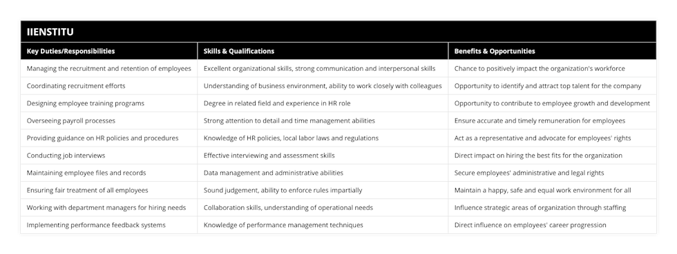 Managing the recruitment and retention of employees, Excellent organizational skills, strong communication and interpersonal skills, Chance to positively impact the organization's workforce, Coordinating recruitment efforts, Understanding of business environment, ability to work closely with colleagues, Opportunity to identify and attract top talent for the company, Designing employee training programs, Degree in related field and experience in HR role, Opportunity to contribute to employee growth and development, Overseeing payroll processes, Strong attention to detail and time management abilities, Ensure accurate and timely remuneration for employees, Providing guidance on HR policies and procedures, Knowledge of HR policies, local labor laws and regulations, Act as a representative and advocate for employees' rights, Conducting job interviews, Effective interviewing and assessment skills, Direct impact on hiring the best fits for the organization, Maintaining employee files and records, Data management and administrative abilities, Secure employees' administrative and legal rights, Ensuring fair treatment of all employees, Sound judgement, ability to enforce rules impartially, Maintain a happy, safe and equal work environment for all, Working with department managers for hiring needs, Collaboration skills, understanding of operational needs, Influence strategic areas of organization through staffing, Implementing performance feedback systems, Knowledge of performance management techniques, Direct influence on employees' career progression