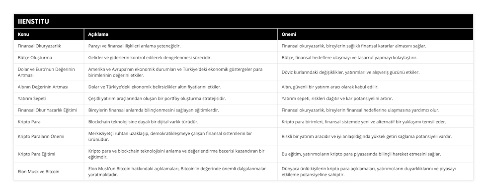 Finansal Okuryazarlık, Parayı ve finansal ilişkileri anlama yeteneğidir , Finansal okuryazarlık, bireylerin sağlıklı finansal kararlar almasını sağlar, Bütçe Oluşturma, Gelirler ve giderlerin kontrol edilerek dengelenmesi sürecidir, Bütçe, finansal hedeflere ulaşmayı ve tasarruf yapmayı kolaylaştırır, Dolar ve Euro'nun Değerinin Artması, Amerika ve Avrupa'nın ekonomik durumları ve Türkiye'deki ekonomik göstergeler para birimlerinin değerini etkiler, Döviz kurlarındaki değişiklikler, yatırımları ve alışveriş gücünü etkiler, Altının Değerinin Artması, Dolar ve Türkiye'deki ekonomik belirsizlikler altın fiyatlarını etkiler, Altın, güvenli bir yatırım aracı olarak kabul edilir, Yatırım Sepeti, Çeşitli yatırım araçlarından oluşan bir portföy oluşturma stratejisidir, Yatırım sepeti, riskleri dağıtır ve kar potansiyelini artırır, Finansal Okur Yazarlık Eğitimi, Bireylerin finansal anlamda bilinçlenmesini sağlayan eğitimlerdir, Finansal okuryazarlık, bireylerin finansal hedeflerine ulaşmasına yardımcı olur, Kripto Para, Blockchain teknolojisine dayalı bir dijital varlık türüdür, Kripto para birimleri, finansal sistemde yeni ve alternatif bir yaklaşımı temsil eder, Kripto Paraların Önemi, Merkeziyetçi ruhtan uzaklaşıp, demokratikleşmeye çalışan finansal sistemlerin bir ürünüdür, Riskli bir yatırım aracıdır ve iyi anlaşıldığında yüksek getiri sağlama potansiyeli vardır, Kripto Para Eğitimi, Kripto para ve blockchain teknolojisini anlama ve değerlendirme becerisi kazandıran bir eğitimdir, Bu eğitim, yatırımcıların kripto para piyasasında bilinçli hareket etmesini sağlar, Elon Musk ve Bitcoin, Elon Musk'un Bitcoin hakkındaki açıklamaları, Bitcoin'in değerinde önemli dalgalanmalar yaratmaktadır, Dünyaca ünlü kişilerin kripto para açıklamaları, yatırımcıların duyarlılıklarını ve piyasayı etkileme potansiyeline sahiptir