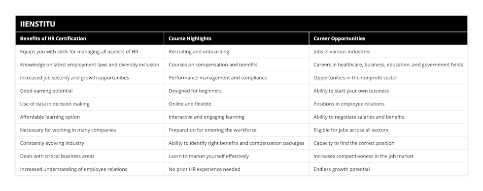 Equips you with skills for managing all aspects of HR, Recruiting and onboarding, Jobs in various industries, Knowledge on latest employment laws and diversity inclusion, Courses on compensation and benefits, Careers in healthcare, business, education, and government fields, Increased job security and growth opportunities, Performance management and compliance, Opportunities in the nonprofit sector, Good earning potential, Designed for beginners, Ability to start your own business, Use of data in decision making, Online and flexible, Positions in employee relations, Affordable learning option, Interactive and engaging learning, Ability to negotiate salaries and benefits, Necessary for working in many companies, Preparation for entering the workforce, Eligible for jobs across all sectors, Constantly evolving industry, Ability to identify right benefits and compensation packages, Capacity to find the correct position, Deals with critical business areas, Learn to market yourself effectively, Increases competitiveness in the job market, Increased understanding of employee relations, No prior HR experience needed, Endless growth potential