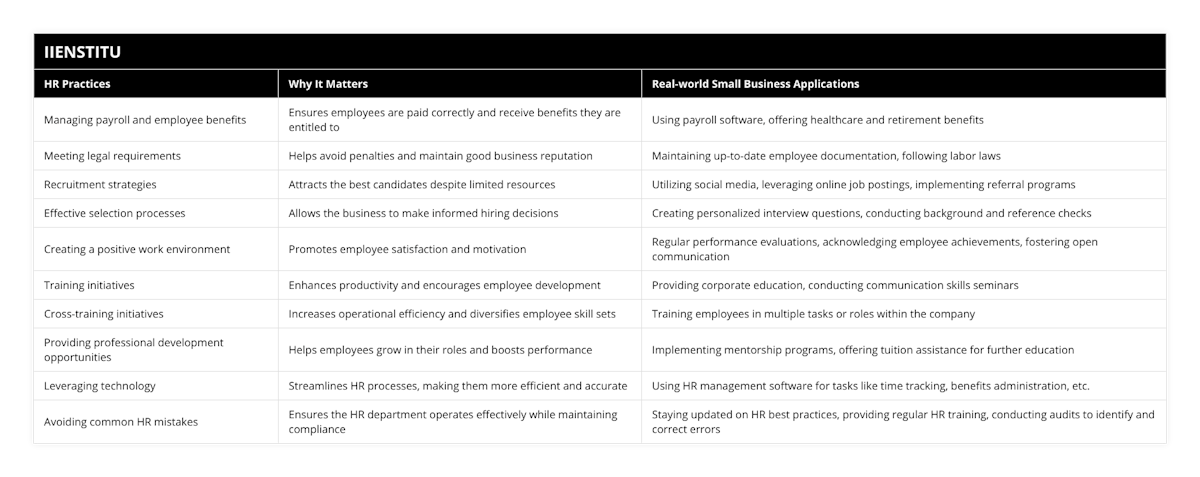 Managing payroll and employee benefits, Ensures employees are paid correctly and receive benefits they are entitled to, Using payroll software, offering healthcare and retirement benefits, Meeting legal requirements, Helps avoid penalties and maintain good business reputation, Maintaining up-to-date employee documentation, following labor laws, Recruitment strategies, Attracts the best candidates despite limited resources, Utilizing social media, leveraging online job postings, implementing referral programs, Effective selection processes, Allows the business to make informed hiring decisions, Creating personalized interview questions, conducting background and reference checks, Creating a positive work environment, Promotes employee satisfaction and motivation, Regular performance evaluations, acknowledging employee achievements, fostering open communication, Training initiatives, Enhances productivity and encourages employee development, Providing corporate education, conducting communication skills seminars, Cross-training initiatives, Increases operational efficiency and diversifies employee skill sets, Training employees in multiple tasks or roles within the company, Providing professional development opportunities, Helps employees grow in their roles and boosts performance, Implementing mentorship programs, offering tuition assistance for further education, Leveraging technology, Streamlines HR processes, making them more efficient and accurate, Using HR management software for tasks like time tracking, benefits administration, etc, Avoiding common HR mistakes, Ensures the HR department operates effectively while maintaining compliance, Staying updated on HR best practices, providing regular HR training, conducting audits to identify and correct errors