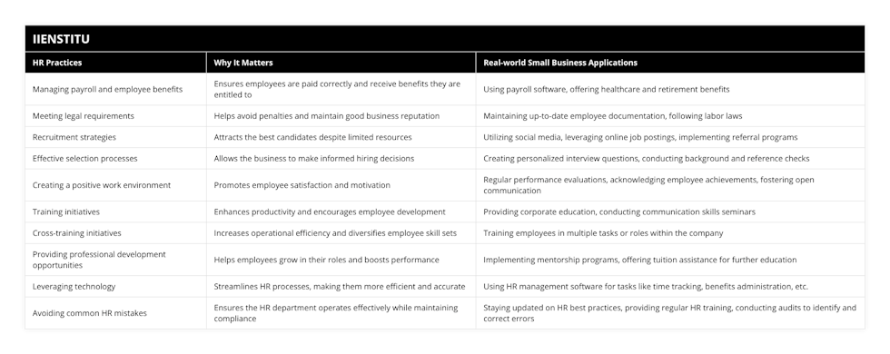 Managing payroll and employee benefits, Ensures employees are paid correctly and receive benefits they are entitled to, Using payroll software, offering healthcare and retirement benefits, Meeting legal requirements, Helps avoid penalties and maintain good business reputation, Maintaining up-to-date employee documentation, following labor laws, Recruitment strategies, Attracts the best candidates despite limited resources, Utilizing social media, leveraging online job postings, implementing referral programs, Effective selection processes, Allows the business to make informed hiring decisions, Creating personalized interview questions, conducting background and reference checks, Creating a positive work environment, Promotes employee satisfaction and motivation, Regular performance evaluations, acknowledging employee achievements, fostering open communication, Training initiatives, Enhances productivity and encourages employee development, Providing corporate education, conducting communication skills seminars, Cross-training initiatives, Increases operational efficiency and diversifies employee skill sets, Training employees in multiple tasks or roles within the company, Providing professional development opportunities, Helps employees grow in their roles and boosts performance, Implementing mentorship programs, offering tuition assistance for further education, Leveraging technology, Streamlines HR processes, making them more efficient and accurate, Using HR management software for tasks like time tracking, benefits administration, etc, Avoiding common HR mistakes, Ensures the HR department operates effectively while maintaining compliance, Staying updated on HR best practices, providing regular HR training, conducting audits to identify and correct errors