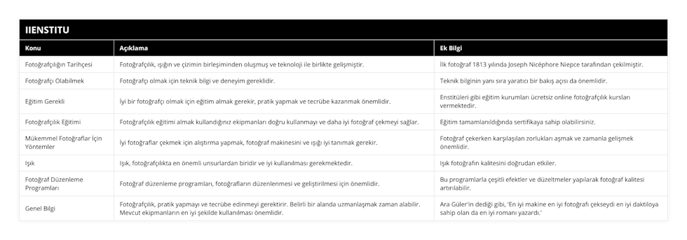 Fotoğrafçılığın Tarihçesi, Fotoğrafçılık, ışığın ve çizimin birleşiminden oluşmuş ve teknoloji ile birlikte gelişmiştir, İlk fotoğraf 1813 yılında Joseph Nicéphore Niepce tarafından çekilmiştir, Fotoğrafçı Olabilmek, Fotoğrafçı olmak için teknik bilgi ve deneyim gereklidir, Teknik bilginin yanı sıra yaratıcı bir bakış açısı da önemlidir, Eğitim Gerekli, İyi bir fotoğrafçı olmak için eğitim almak gerekir, pratik yapmak ve tecrübe kazanmak önemlidir, Enstitüleri gibi eğitim kurumları ücretsiz online fotoğrafçılık kursları vermektedir, Fotoğrafçılık Eğitimi, Fotoğrafçılık eğitimi almak kullandığınız ekipmanları doğru kullanmayı ve daha iyi fotoğraf çekmeyi sağlar, Eğitim tamamlanıldığında sertifikaya sahip olabilirsiniz, Mükemmel Fotoğraflar İçin Yöntemler, İyi fotoğraflar çekmek için alıştırma yapmak, fotoğraf makinesini ve ışığı iyi tanımak gerekir, Fotoğraf çekerken karşılaşılan zorlukları aşmak ve zamanla gelişmek önemlidir, Işık, Işık, fotoğrafçılıkta en önemli unsurlardan biridir ve iyi kullanılması gerekmektedir, Işık fotoğrafın kalitesini doğrudan etkiler, Fotoğraf Düzenleme Programları, Fotoğraf düzenleme programları, fotoğrafların düzenlenmesi ve geliştirilmesi için önemlidir, Bu programlarla çeşitli efektler ve düzeltmeler yapılarak fotoğraf kalitesi artırılabilir, Genel Bilgi, Fotoğrafçılık, pratik yapmayı ve tecrübe edinmeyi gerektirir Belirli bir alanda uzmanlaşmak zaman alabilir Mevcut ekipmanların en iyi şekilde kullanılması önemlidir, Ara Güler'in dediği gibi, 'En iyi makine en iyi fotoğrafı çekseydi en iyi daktiloya sahip olan da en iyi romanı yazardı'