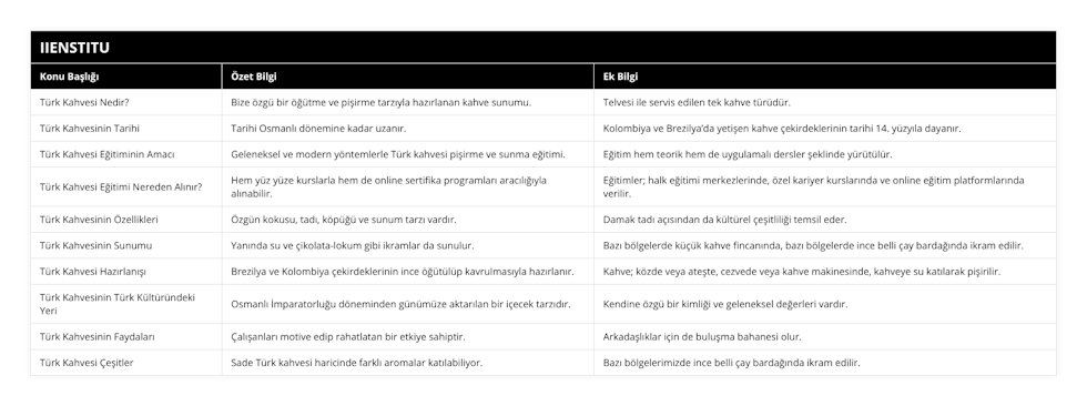 Türk Kahvesi Nedir?, Bize özgü bir öğütme ve pişirme tarzıyla hazırlanan kahve sunumu, Telvesi ile servis edilen tek kahve türüdür, Türk Kahvesinin Tarihi, Tarihi Osmanlı dönemine kadar uzanır, Kolombiya ve Brezilya’da yetişen kahve çekirdeklerinin tarihi 14 yüzyıla dayanır, Türk Kahvesi Eğitiminin Amacı, Geleneksel ve modern yöntemlerle Türk kahvesi pişirme ve sunma eğitimi, Eğitim hem teorik hem de uygulamalı dersler şeklinde yürütülür, Türk Kahvesi Eğitimi Nereden Alınır?, Hem yüz yüze kurslarla hem de online sertifika programları aracılığıyla alınabilir, Eğitimler; halk eğitimi merkezlerinde, özel kariyer kurslarında ve online eğitim platformlarında verilir, Türk Kahvesinin Özellikleri, Özgün kokusu, tadı, köpüğü ve sunum tarzı vardır, Damak tadı açısından da kültürel çeşitliliği temsil eder, Türk Kahvesinin Sunumu, Yanında su ve çikolata-lokum gibi ikramlar da sunulur, Bazı bölgelerde küçük kahve fincanında, bazı bölgelerde ince belli çay bardağında ikram edilir, Türk Kahvesi Hazırlanışı, Brezilya ve Kolombiya çekirdeklerinin ince öğütülüp kavrulmasıyla hazırlanır, Kahve; közde veya ateşte, cezvede veya kahve makinesinde, kahveye su katılarak pişirilir, Türk Kahvesinin Türk Kültüründeki Yeri, Osmanlı İmparatorluğu döneminden günümüze aktarılan bir içecek tarzıdır, Kendine özgü bir kimliği ve geleneksel değerleri vardır, Türk Kahvesinin Faydaları, Çalışanları motive edip rahatlatan bir etkiye sahiptir, Arkadaşlıklar için de buluşma bahanesi olur, Türk Kahvesi Çeşitler, Sade Türk kahvesi haricinde farklı aromalar katılabiliyor, Bazı bölgelerimizde ince belli çay bardağında ikram edilir