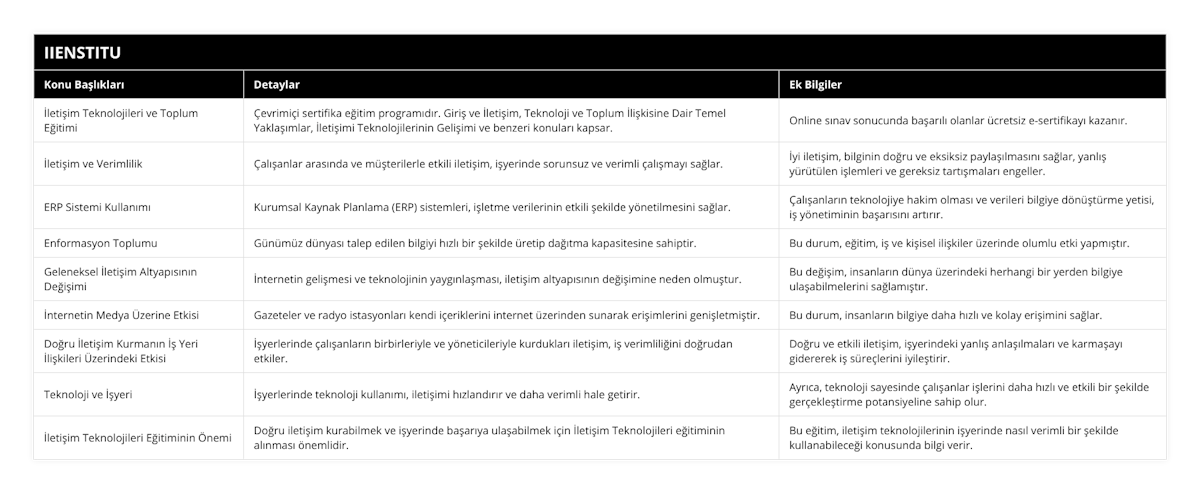 İletişim Teknolojileri ve Toplum Eğitimi, Çevrimiçi sertifika eğitim programıdır Giriş ve İletişim, Teknoloji ve Toplum İlişkisine Dair Temel Yaklaşımlar, İletişimi Teknolojilerinin Gelişimi ve benzeri konuları kapsar, Online sınav sonucunda başarılı olanlar ücretsiz e-sertifikayı kazanır, İletişim ve Verimlilik, Çalışanlar arasında ve müşterilerle etkili iletişim, işyerinde sorunsuz ve verimli çalışmayı sağlar, İyi iletişim, bilginin doğru ve eksiksiz paylaşılmasını sağlar, yanlış yürütülen işlemleri ve gereksiz tartışmaları engeller, ERP Sistemi Kullanımı, Kurumsal Kaynak Planlama (ERP) sistemleri, işletme verilerinin etkili şekilde yönetilmesini sağlar, Çalışanların teknolojiye hakim olması ve verileri bilgiye dönüştürme yetisi, iş yönetiminin başarısını artırır, Enformasyon Toplumu, Günümüz dünyası talep edilen bilgiyi hızlı bir şekilde üretip dağıtma kapasitesine sahiptir, Bu durum, eğitim, iş ve kişisel ilişkiler üzerinde olumlu etki yapmıştır, Geleneksel İletişim Altyapısının Değişimi, İnternetin gelişmesi ve teknolojinin yaygınlaşması, iletişim altyapısının değişimine neden olmuştur, Bu değişim, insanların dünya üzerindeki herhangi bir yerden bilgiye ulaşabilmelerini sağlamıştır, İnternetin Medya Üzerine Etkisi, Gazeteler ve radyo istasyonları kendi içeriklerini internet üzerinden sunarak erişimlerini genişletmiştir, Bu durum, insanların bilgiye daha hızlı ve kolay erişimini sağlar, Doğru İletişim Kurmanın İş Yeri İlişkileri Üzerindeki Etkisi, İşyerlerinde çalışanların birbirleriyle ve yöneticileriyle kurdukları iletişim, iş verimliliğini doğrudan etkiler, Doğru ve etkili iletişim, işyerindeki yanlış anlaşılmaları ve karmaşayı gidererek iş süreçlerini iyileştirir, Teknoloji ve İşyeri, İşyerlerinde teknoloji kullanımı, iletişimi hızlandırır ve daha verimli hale getirir, Ayrıca, teknoloji sayesinde çalışanlar işlerini daha hızlı ve etkili bir şekilde gerçekleştirme potansiyeline sahip olur, İletişim Teknolojileri Eğitiminin Önemi, Doğru iletişim kurabilmek ve işyerinde başarıya ulaşabilmek için İletişim Teknolojileri eğitiminin alınması önemlidir, Bu eğitim, iletişim teknolojilerinin işyerinde nasıl verimli bir şekilde kullanabileceği konusunda bilgi verir