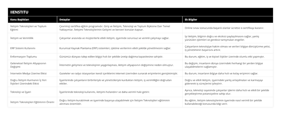 İletişim Teknolojileri ve Toplum Eğitimi, Çevrimiçi sertifika eğitim programıdır Giriş ve İletişim, Teknoloji ve Toplum İlişkisine Dair Temel Yaklaşımlar, İletişimi Teknolojilerinin Gelişimi ve benzeri konuları kapsar, Online sınav sonucunda başarılı olanlar ücretsiz e-sertifikayı kazanır, İletişim ve Verimlilik, Çalışanlar arasında ve müşterilerle etkili iletişim, işyerinde sorunsuz ve verimli çalışmayı sağlar, İyi iletişim, bilginin doğru ve eksiksiz paylaşılmasını sağlar, yanlış yürütülen işlemleri ve gereksiz tartışmaları engeller, ERP Sistemi Kullanımı, Kurumsal Kaynak Planlama (ERP) sistemleri, işletme verilerinin etkili şekilde yönetilmesini sağlar, Çalışanların teknolojiye hakim olması ve verileri bilgiye dönüştürme yetisi, iş yönetiminin başarısını artırır, Enformasyon Toplumu, Günümüz dünyası talep edilen bilgiyi hızlı bir şekilde üretip dağıtma kapasitesine sahiptir, Bu durum, eğitim, iş ve kişisel ilişkiler üzerinde olumlu etki yapmıştır, Geleneksel İletişim Altyapısının Değişimi, İnternetin gelişmesi ve teknolojinin yaygınlaşması, iletişim altyapısının değişimine neden olmuştur, Bu değişim, insanların dünya üzerindeki herhangi bir yerden bilgiye ulaşabilmelerini sağlamıştır, İnternetin Medya Üzerine Etkisi, Gazeteler ve radyo istasyonları kendi içeriklerini internet üzerinden sunarak erişimlerini genişletmiştir, Bu durum, insanların bilgiye daha hızlı ve kolay erişimini sağlar, Doğru İletişim Kurmanın İş Yeri İlişkileri Üzerindeki Etkisi, İşyerlerinde çalışanların birbirleriyle ve yöneticileriyle kurdukları iletişim, iş verimliliğini doğrudan etkiler, Doğru ve etkili iletişim, işyerindeki yanlış anlaşılmaları ve karmaşayı gidererek iş süreçlerini iyileştirir, Teknoloji ve İşyeri, İşyerlerinde teknoloji kullanımı, iletişimi hızlandırır ve daha verimli hale getirir, Ayrıca, teknoloji sayesinde çalışanlar işlerini daha hızlı ve etkili bir şekilde gerçekleştirme potansiyeline sahip olur, İletişim Teknolojileri Eğitiminin Önemi, Doğru iletişim kurabilmek ve işyerinde başarıya ulaşabilmek için İletişim Teknolojileri eğitiminin alınması önemlidir, Bu eğitim, iletişim teknolojilerinin işyerinde nasıl verimli bir şekilde kullanabileceği konusunda bilgi verir