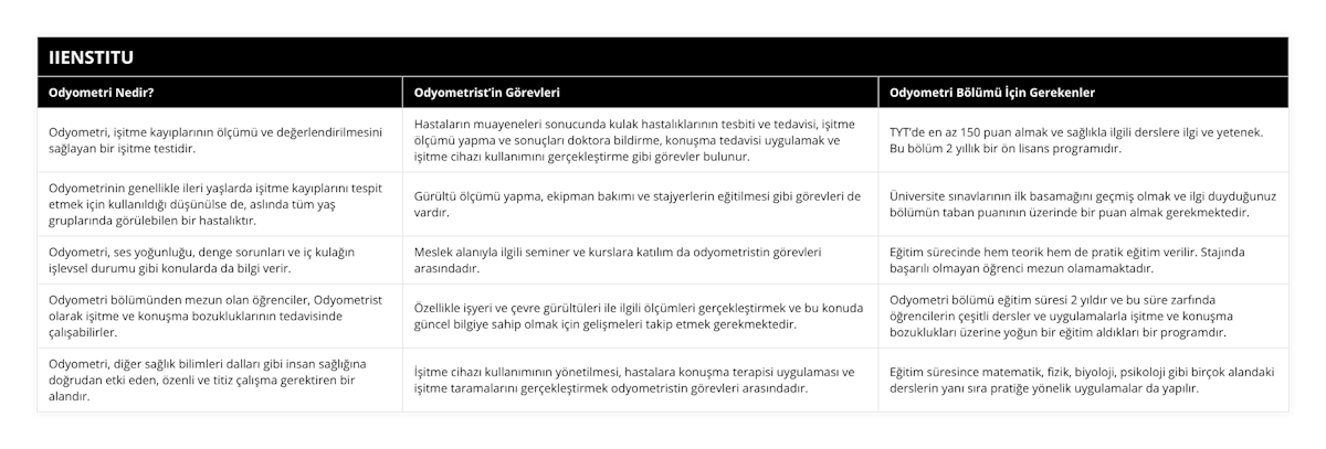 Odyometri, işitme kayıplarının ölçümü ve değerlendirilmesini sağlayan bir işitme testidir, Hastaların muayeneleri sonucunda kulak hastalıklarının tesbiti ve tedavisi, işitme ölçümü yapma ve sonuçları doktora bildirme, konuşma tedavisi uygulamak ve işitme cihazı kullanımını gerçekleştirme gibi görevler bulunur, TYT’de en az 150 puan almak ve sağlıkla ilgili derslere ilgi ve yetenek Bu bölüm 2 yıllık bir ön lisans programıdır, Odyometrinin genellikle ileri yaşlarda işitme kayıplarını tespit etmek için kullanıldığı düşünülse de, aslında tüm yaş gruplarında görülebilen bir hastalıktır, Gürültü ölçümü yapma, ekipman bakımı ve stajyerlerin eğitilmesi gibi görevleri de vardır, Üniversite sınavlarının ilk basamağını geçmiş olmak ve ilgi duyduğunuz bölümün taban puanının üzerinde bir puan almak gerekmektedir, Odyometri, ses yoğunluğu, denge sorunları ve iç kulağın işlevsel durumu gibi konularda da bilgi verir, Meslek alanıyla ilgili seminer ve kurslara katılım da odyometristin görevleri arasındadır, Eğitim sürecinde hem teorik hem de pratik eğitim verilir Stajında başarılı olmayan öğrenci mezun olamamaktadır, Odyometri bölümünden mezun olan öğrenciler, Odyometrist olarak işitme ve konuşma bozukluklarının tedavisinde çalışabilirler, Özellikle işyeri ve çevre gürültüleri ile ilgili ölçümleri gerçekleştirmek ve bu konuda güncel bilgiye sahip olmak için gelişmeleri takip etmek gerekmektedir, Odyometri bölümü eğitim süresi 2 yıldır ve bu süre zarfında öğrencilerin çeşitli dersler ve uygulamalarla işitme ve konuşma bozuklukları üzerine yoğun bir eğitim aldıkları bir programdır, Odyometri, diğer sağlık bilimleri dalları gibi insan sağlığına doğrudan etki eden, özenli ve titiz çalışma gerektiren bir alandır, İşitme cihazı kullanımının yönetilmesi, hastalara konuşma terapisi uygulaması ve işitme taramalarını gerçekleştirmek odyometristin görevleri arasındadır, Eğitim süresince matematik, fizik, biyoloji, psikoloji gibi birçok alandaki derslerin yanı sıra pratiğe yönelik uygulamalar da yapılır